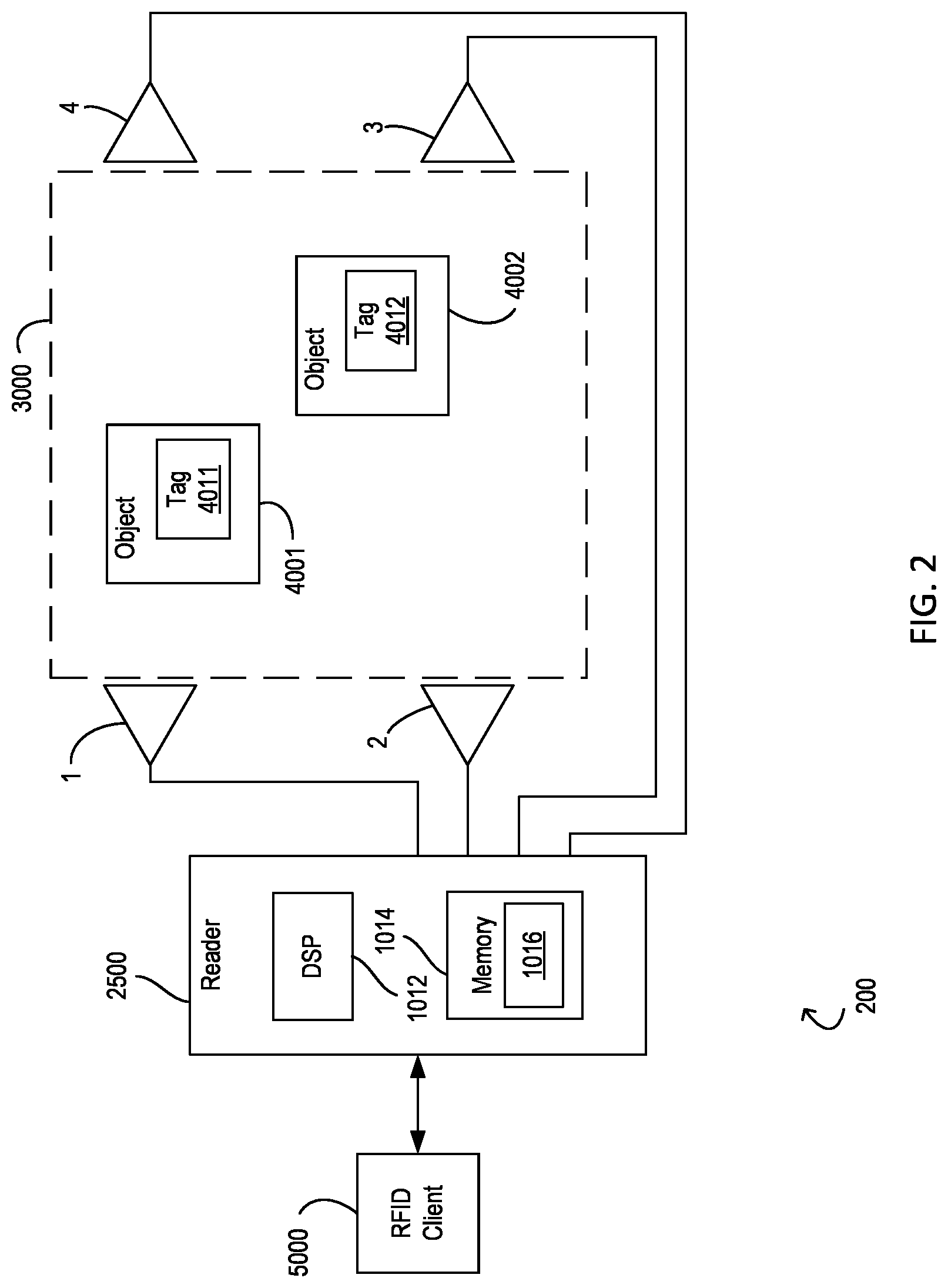 Patent US12314806 Figure 2 – Suppression RFID readers for targeting zone control