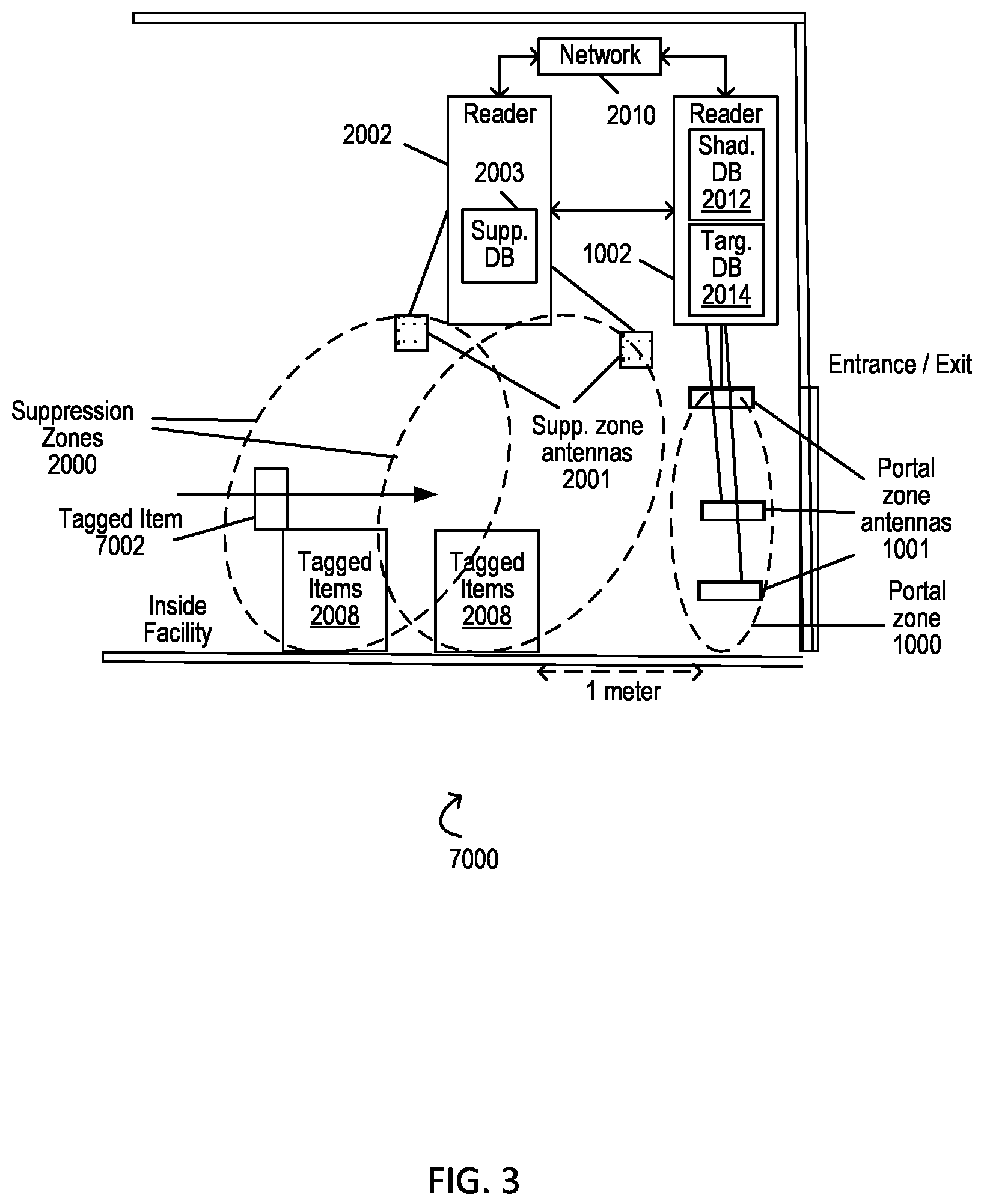 Patent US12314806 Figure 3 – Suppression RFID readers for targeting zone control