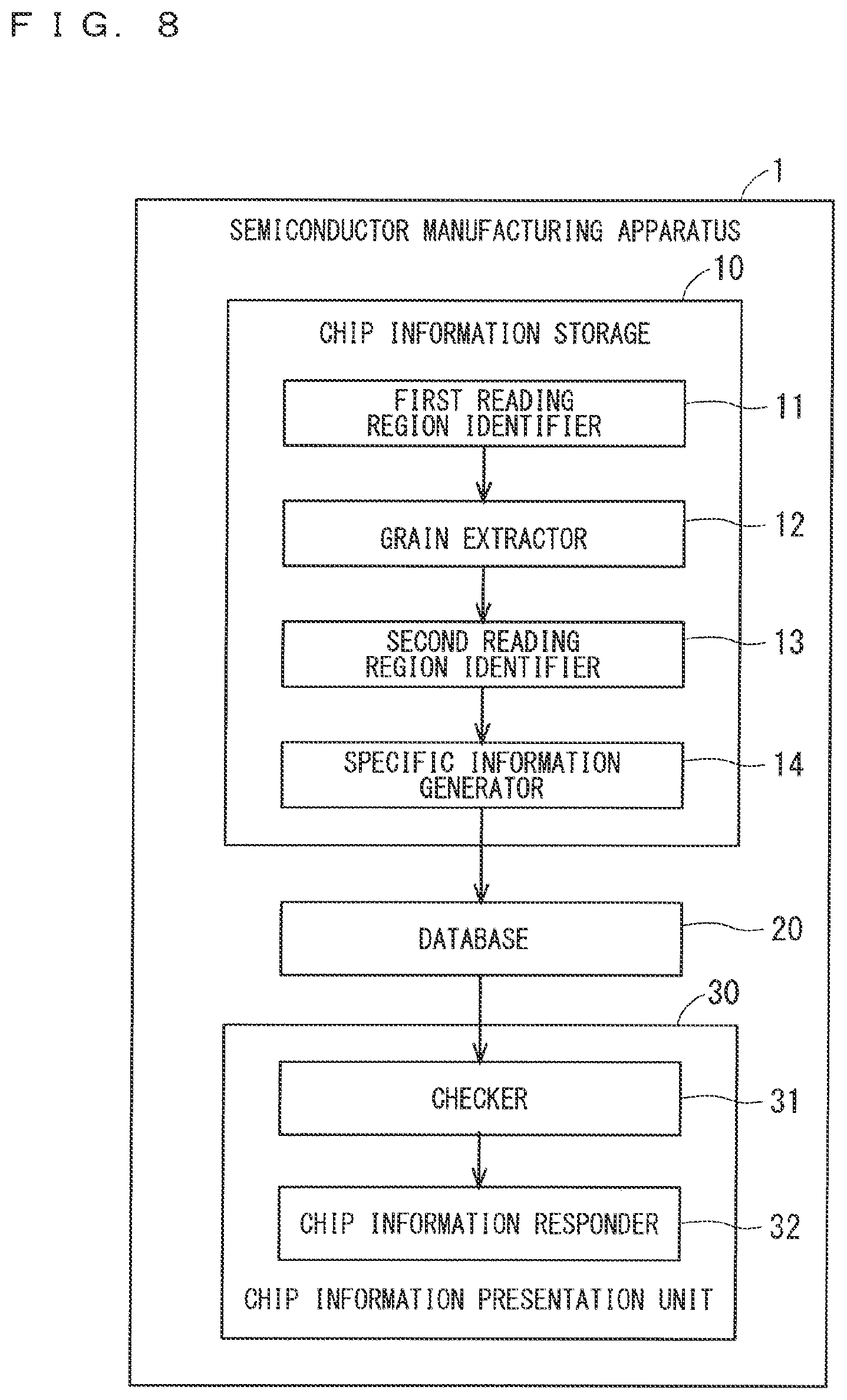 Patent US12314807 Figure 8 – Method of generating specific information on semiconductor device, method of managing specific information on semiconductor device, and manufacturing apparatus for semiconductor device