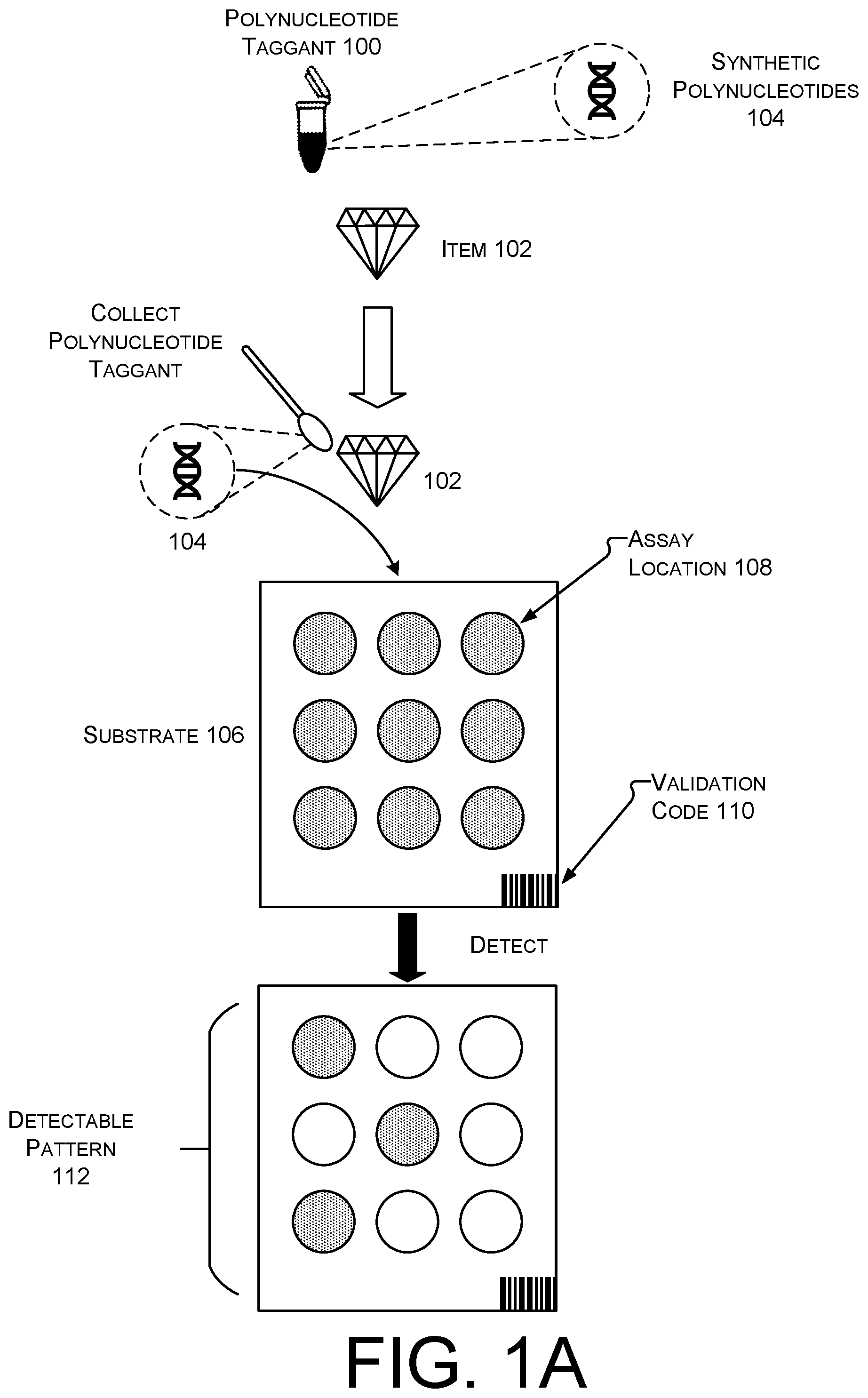 Patent US12314809 Figure 1 – Anti-counterfeit polynucleotide taggants