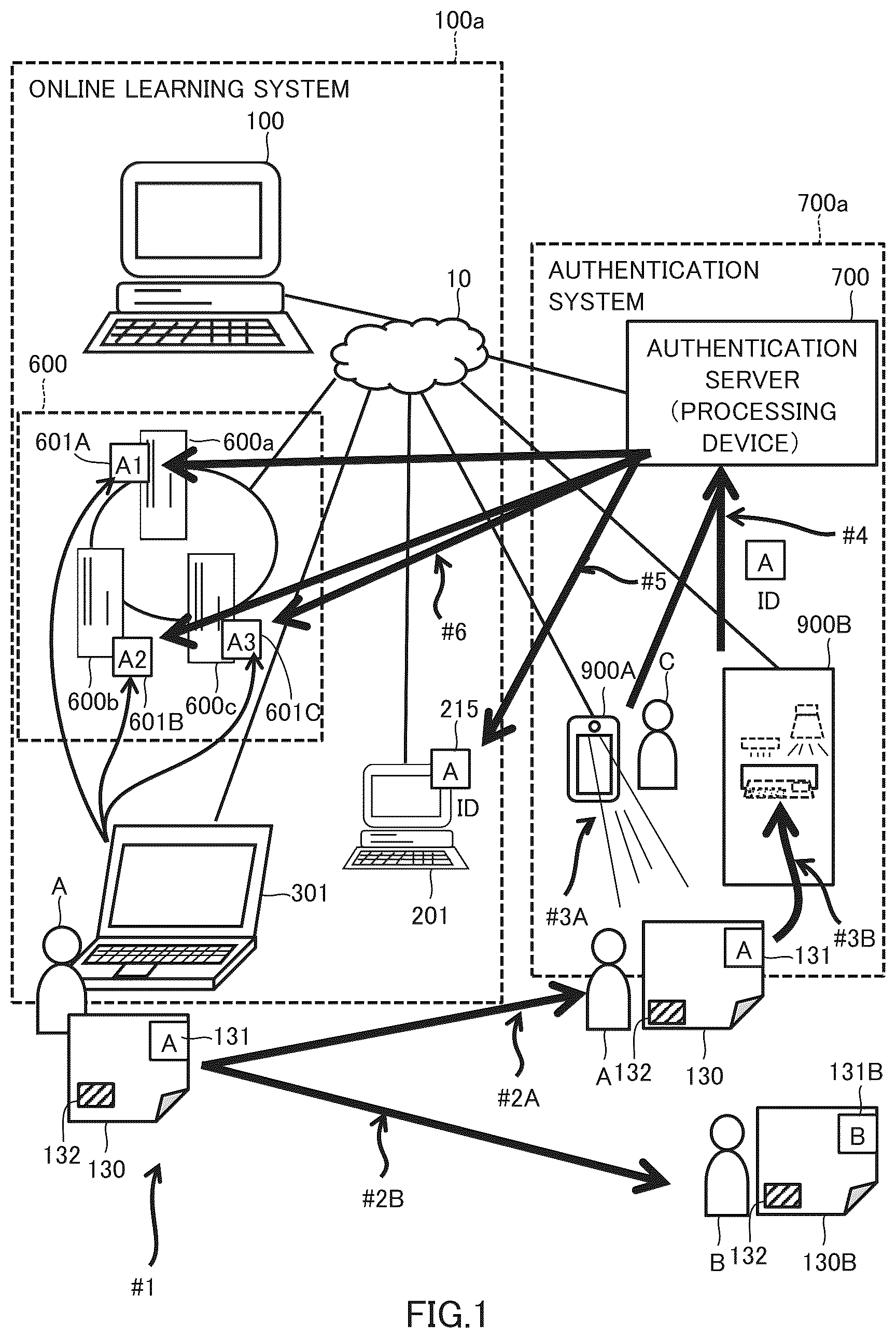 Patent US12314811 Figure 1 – Computer-readable recording medium for recording a collation system, a collation method, and a computer program