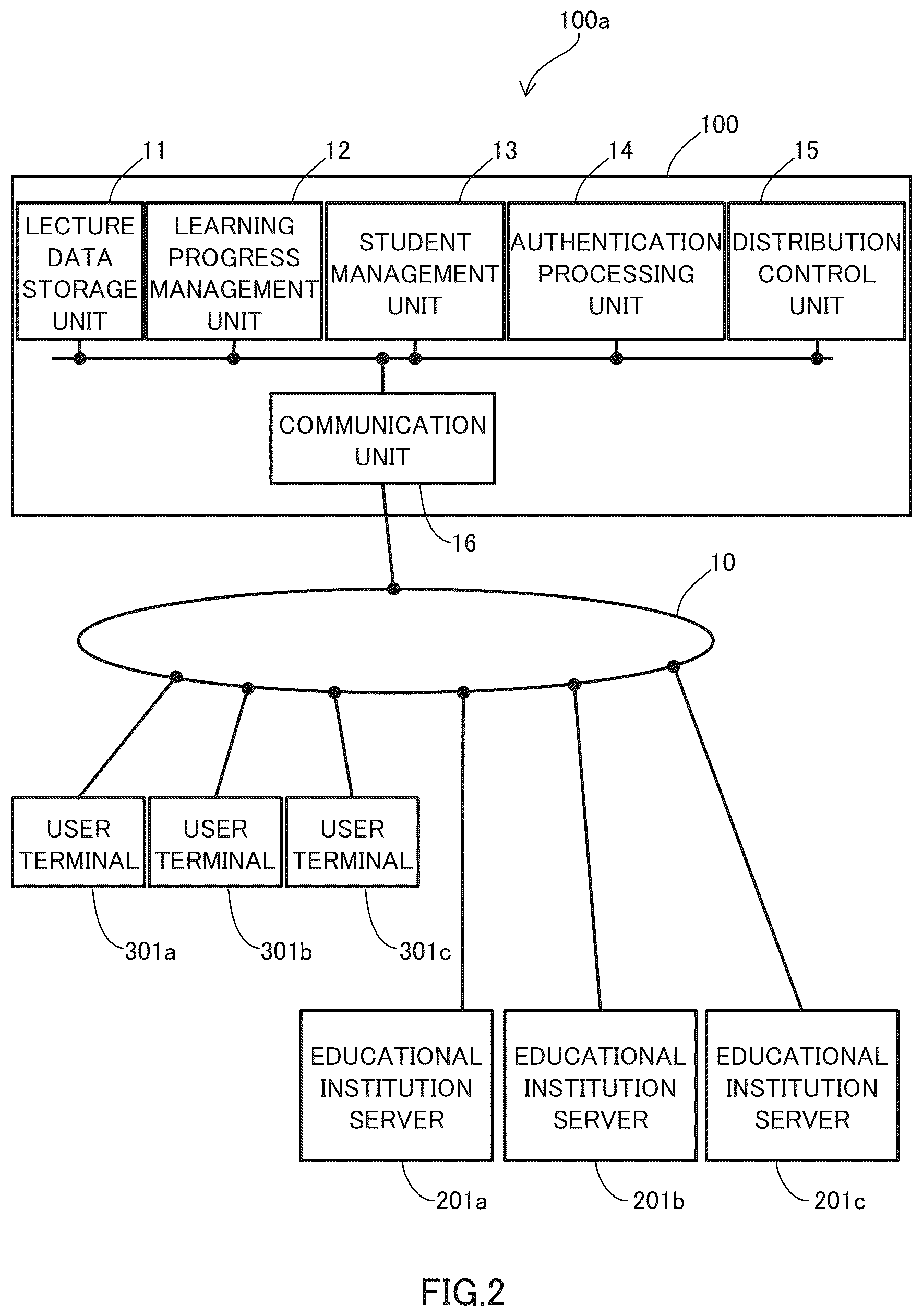 Patent US12314811 Figure 2 – Computer-readable recording medium for recording a collation system, a collation method, and a computer program