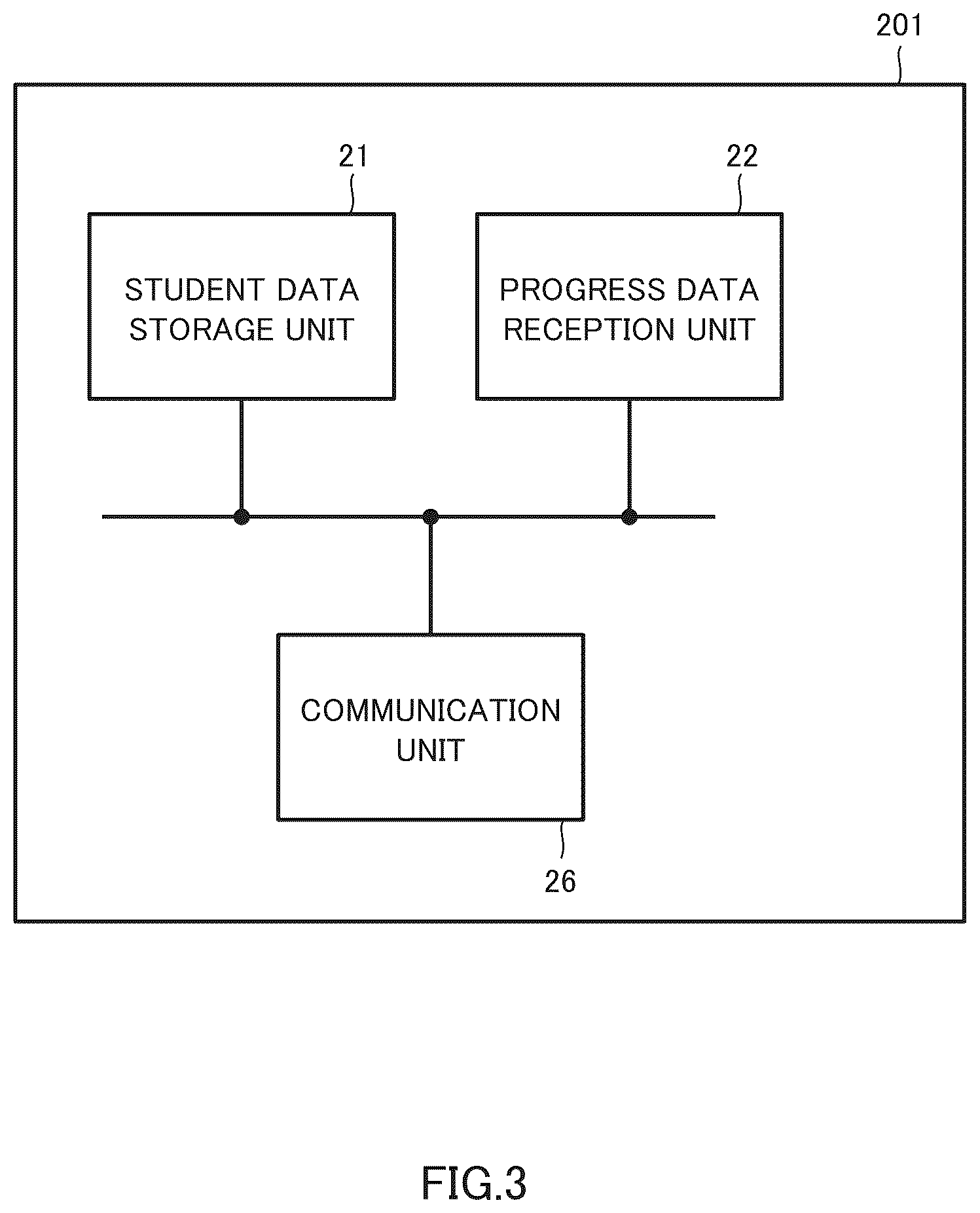 Patent US12314811 Figure 3 – Computer-readable recording medium for recording a collation system, a collation method, and a computer program