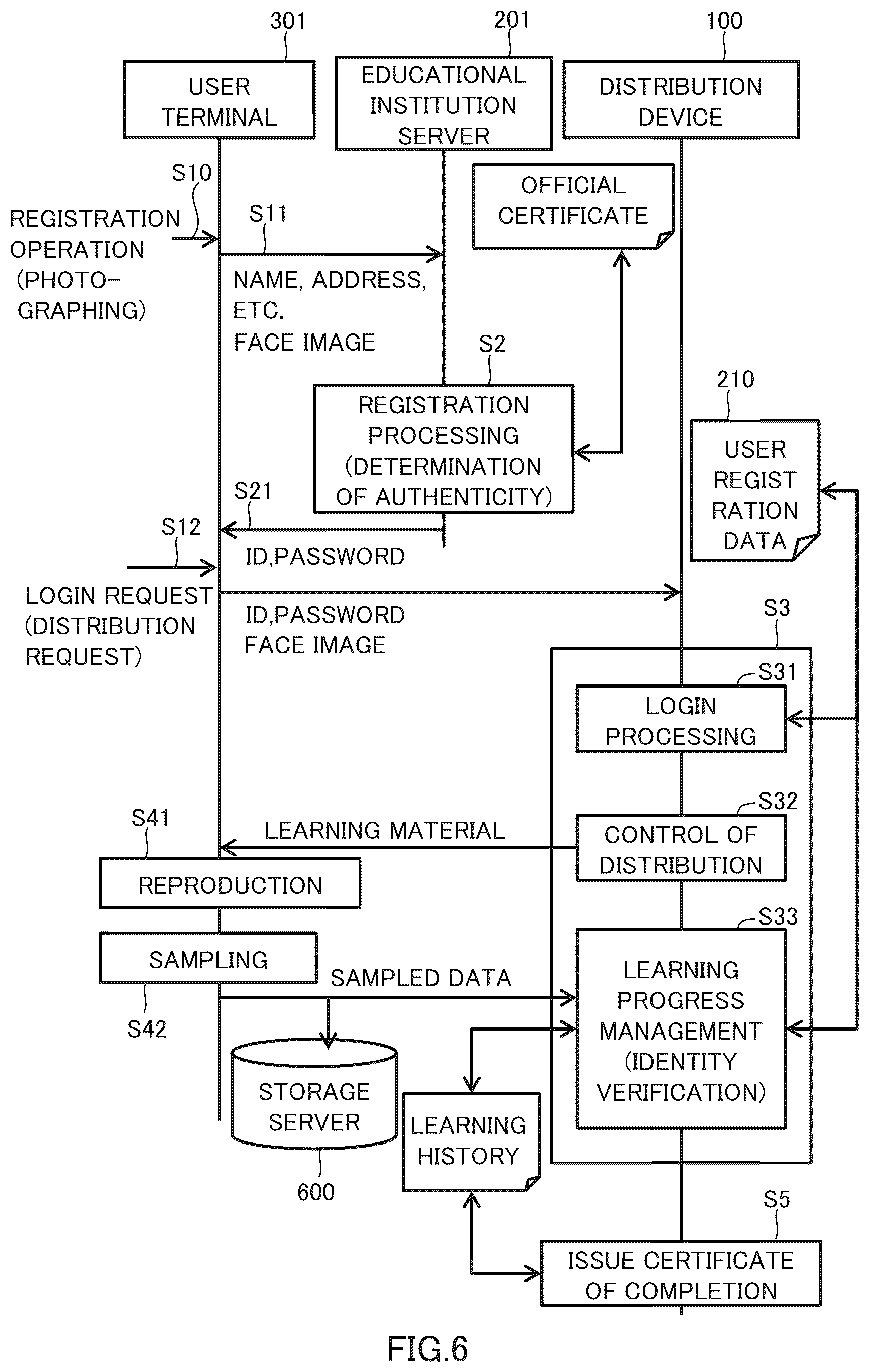 Patent US12314811 Figure 6 – Computer-readable recording medium for recording a collation system, a collation method, and a computer program