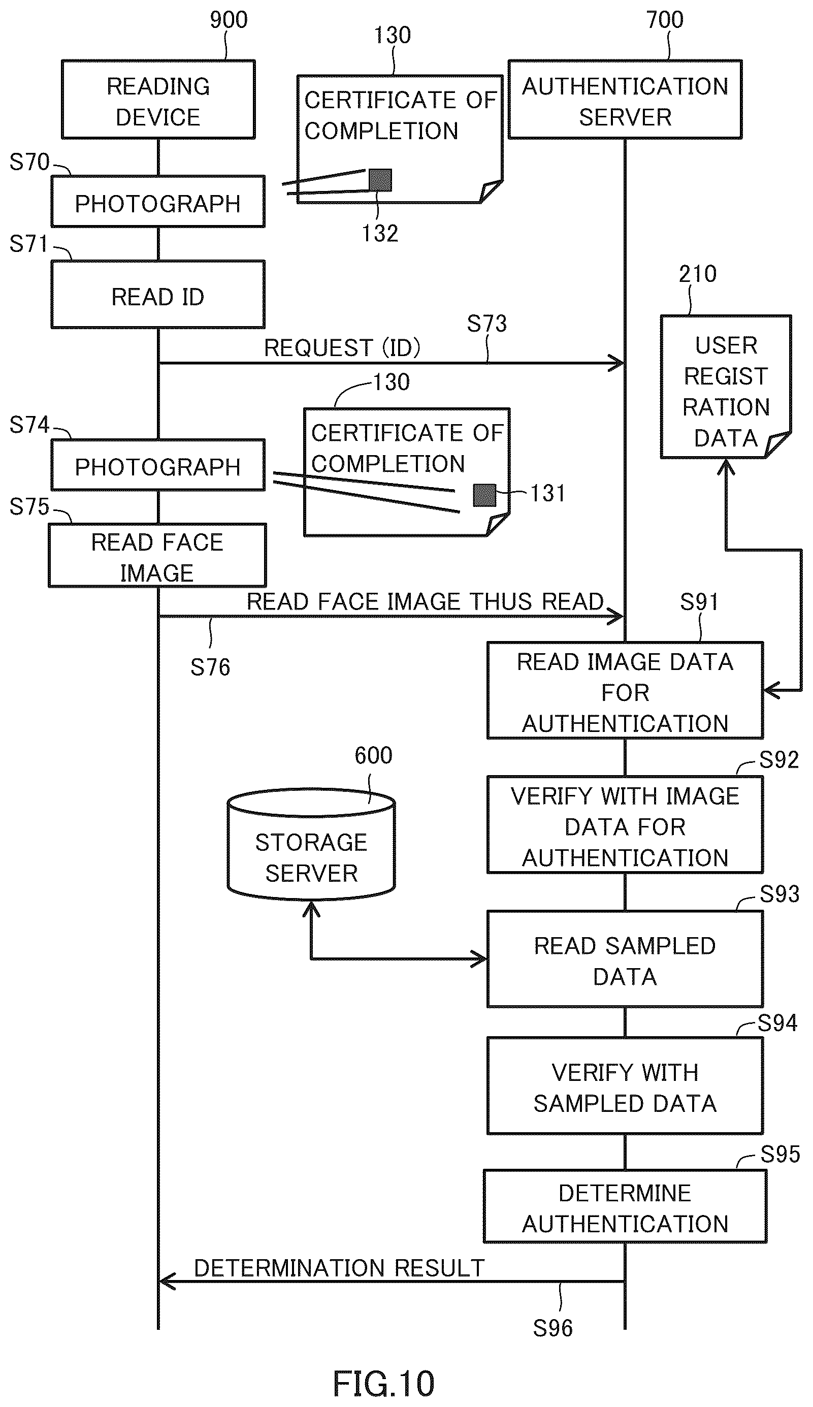 Patent US12314811 Figure 10 – Computer-readable recording medium for recording a collation system, a collation method, and a computer program