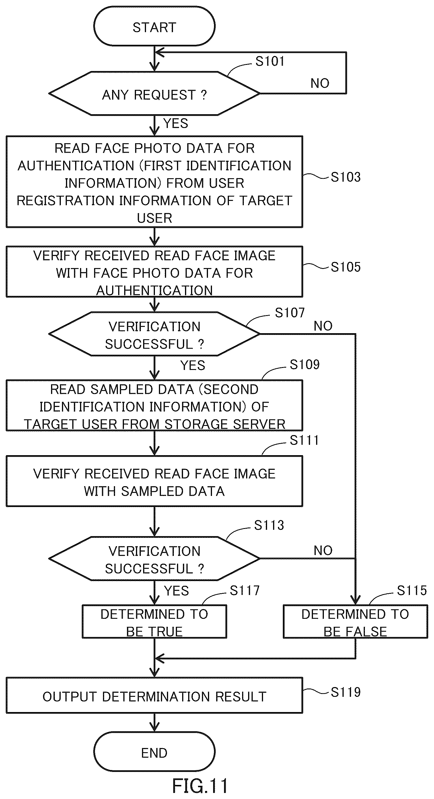 Patent US12314811 Figure 11 – Computer-readable recording medium for recording a collation system, a collation method, and a computer program