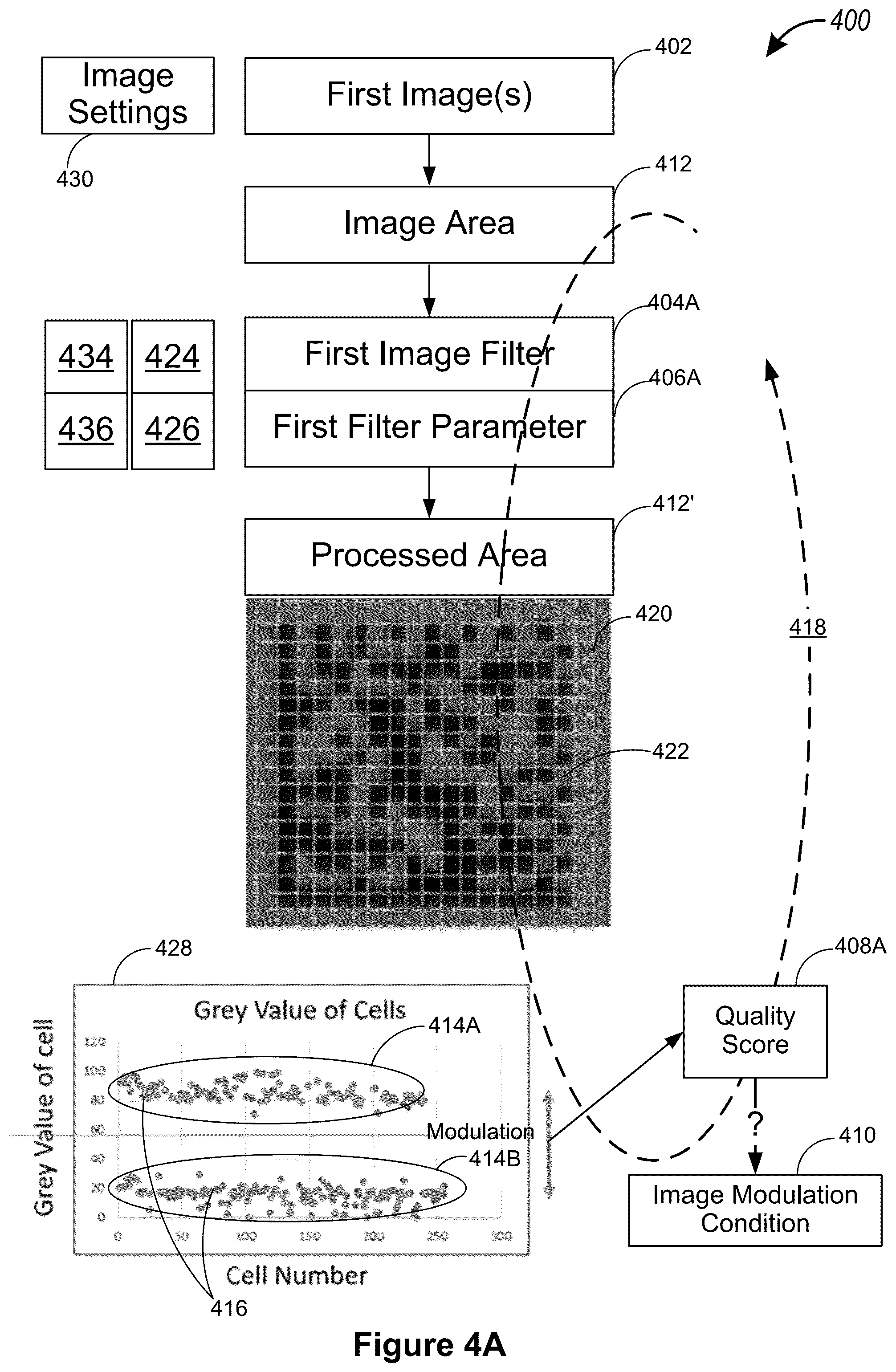 Patent US12314813 Figure 4 – Image modulation methods and devices using image filters, image parameters, quality scores, and grayscale clusters