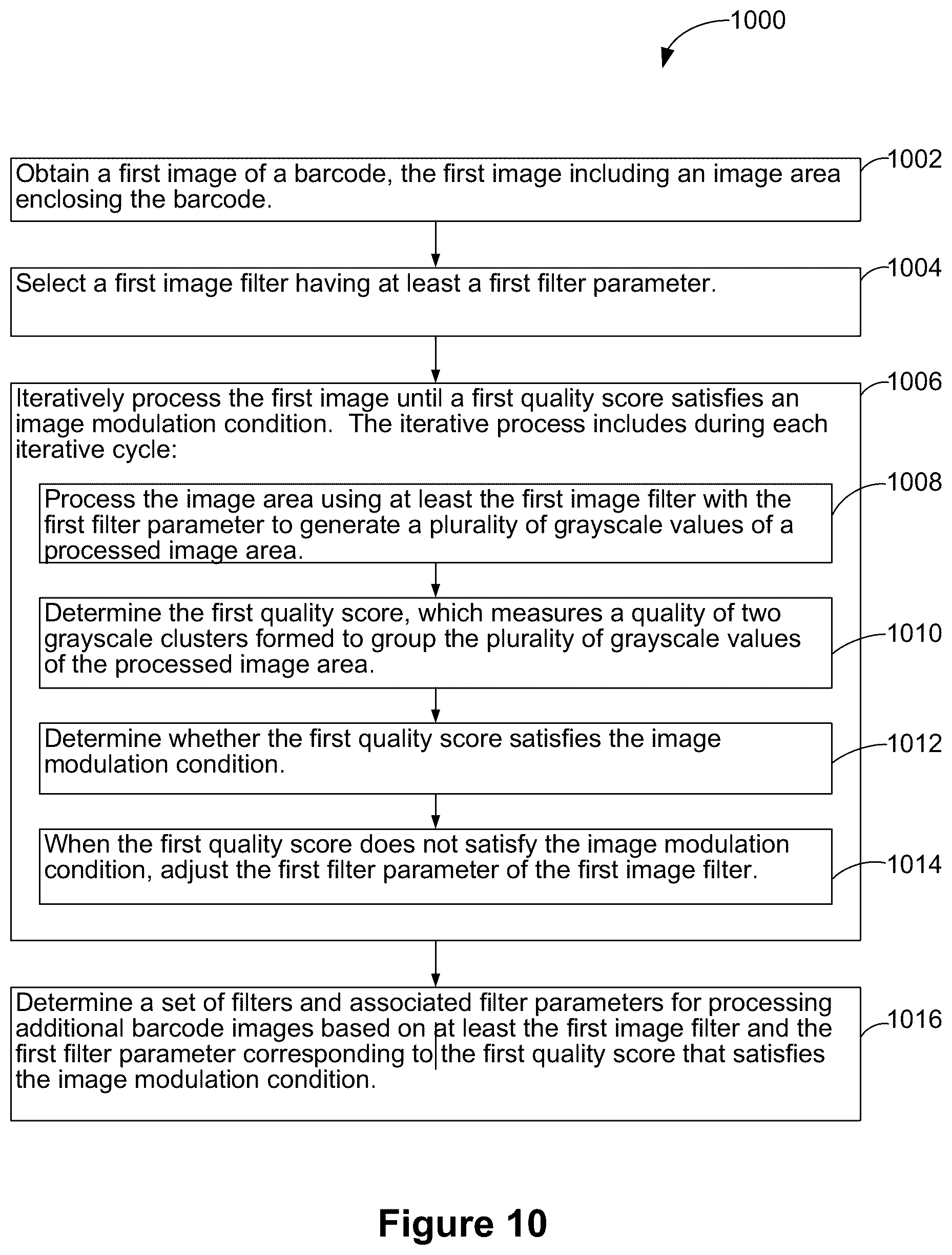 Patent US12314813 Figure 12 – Image modulation methods and devices using image filters, image parameters, quality scores, and grayscale clusters