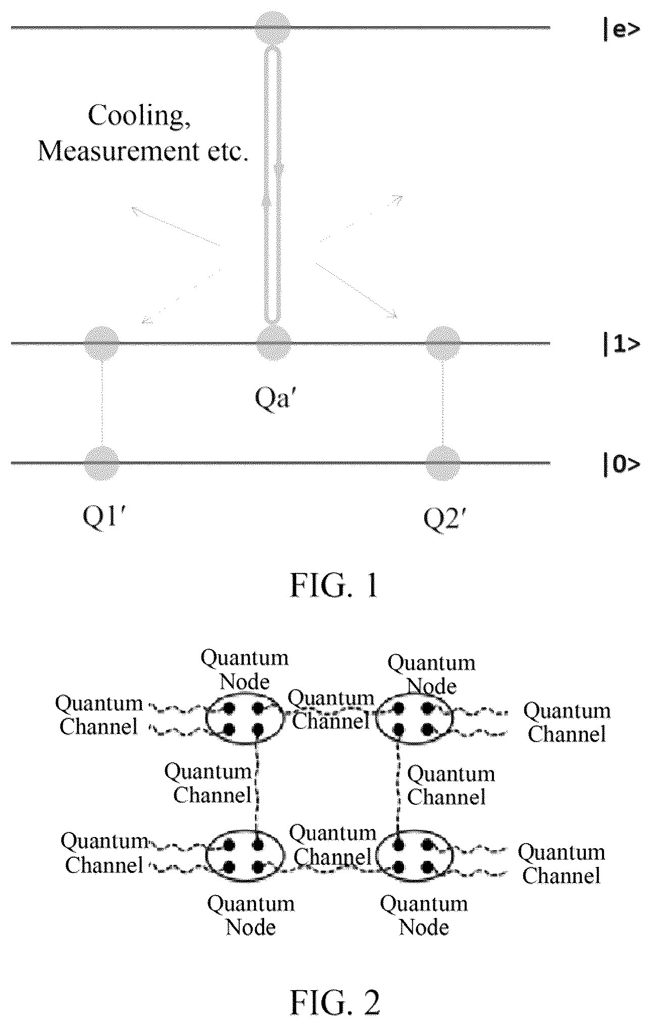 Patent US12314814 Figure 1 – Dual-type qubits system, quantum network and construction method thereof