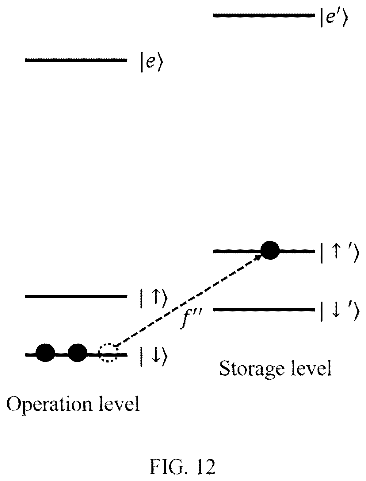 Patent US12314814 Figure 8 – Dual-type qubits system, quantum network and construction method thereof