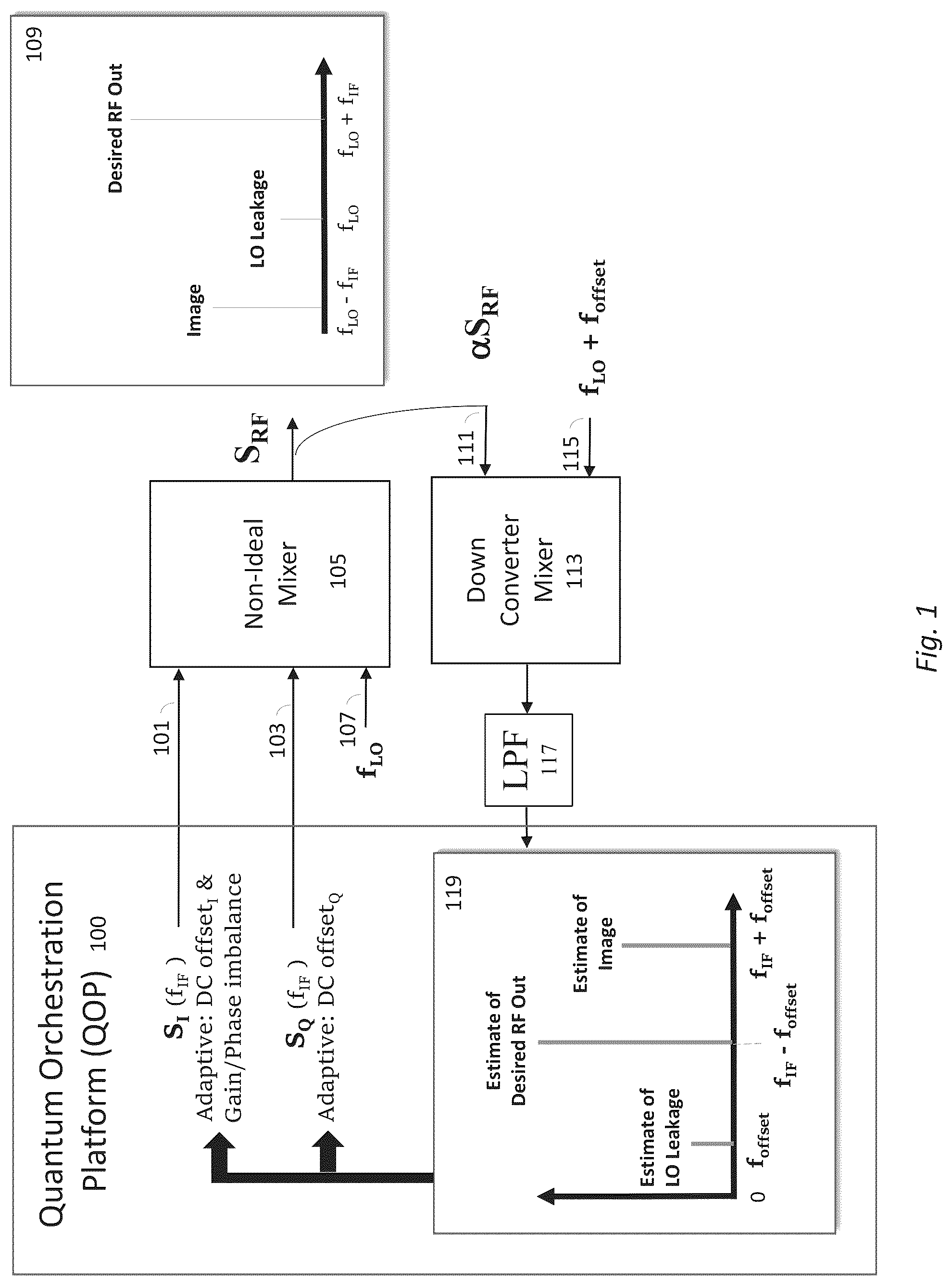 Patent US12314815 Figure 1 – Auto-calibrating mixers in a quantum orchestration platform