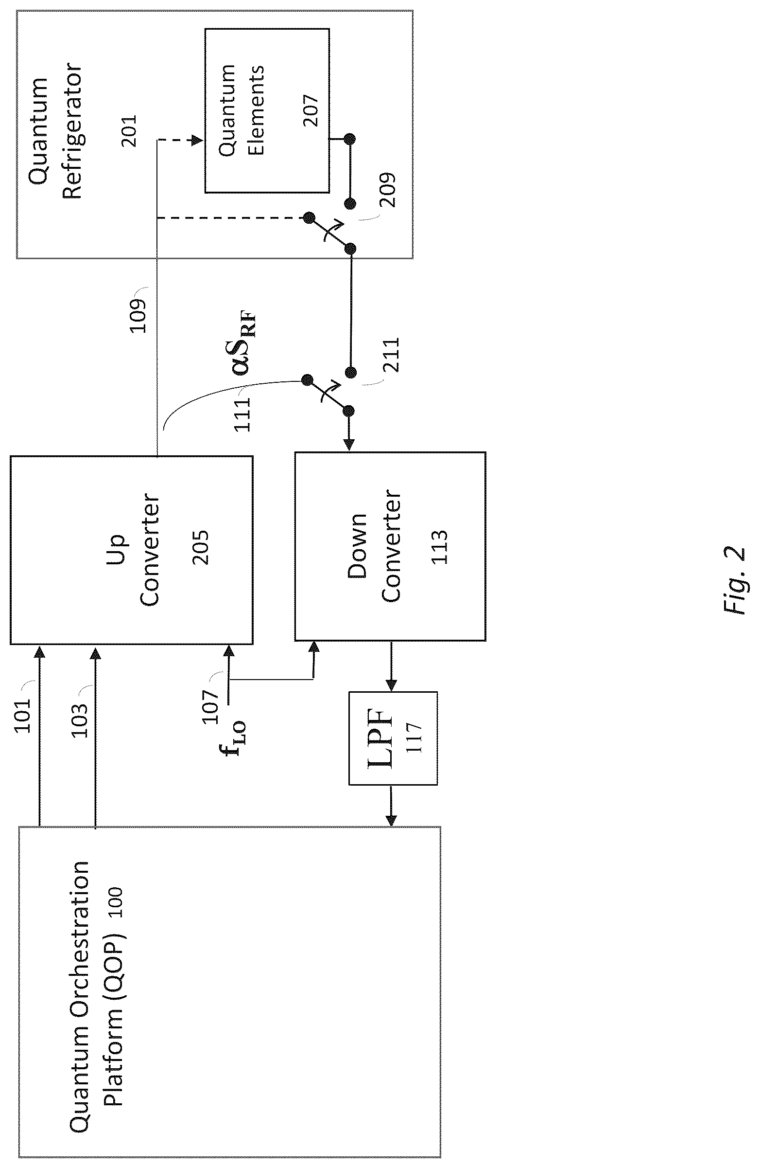 Patent US12314815 Figure 2 – Auto-calibrating mixers in a quantum orchestration platform