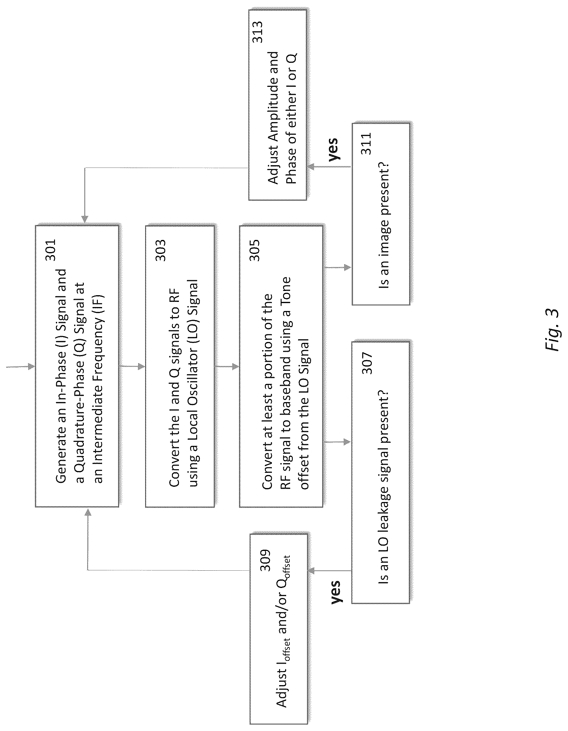 Patent US12314815 Figure 3 – Auto-calibrating mixers in a quantum orchestration platform