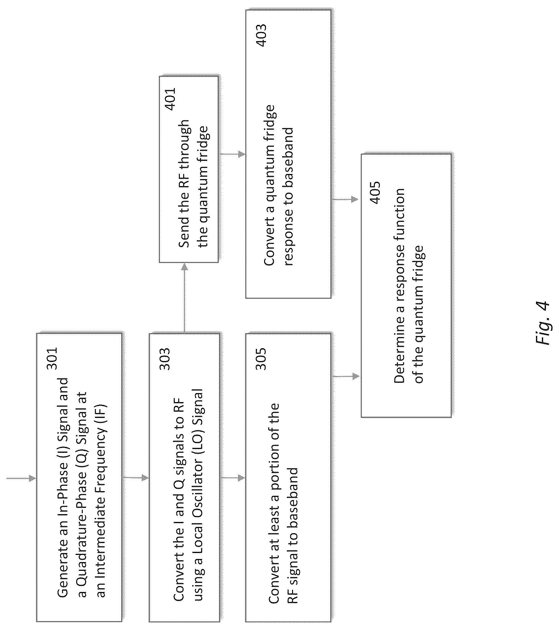 Patent US12314815 Figure 4 – Auto-calibrating mixers in a quantum orchestration platform