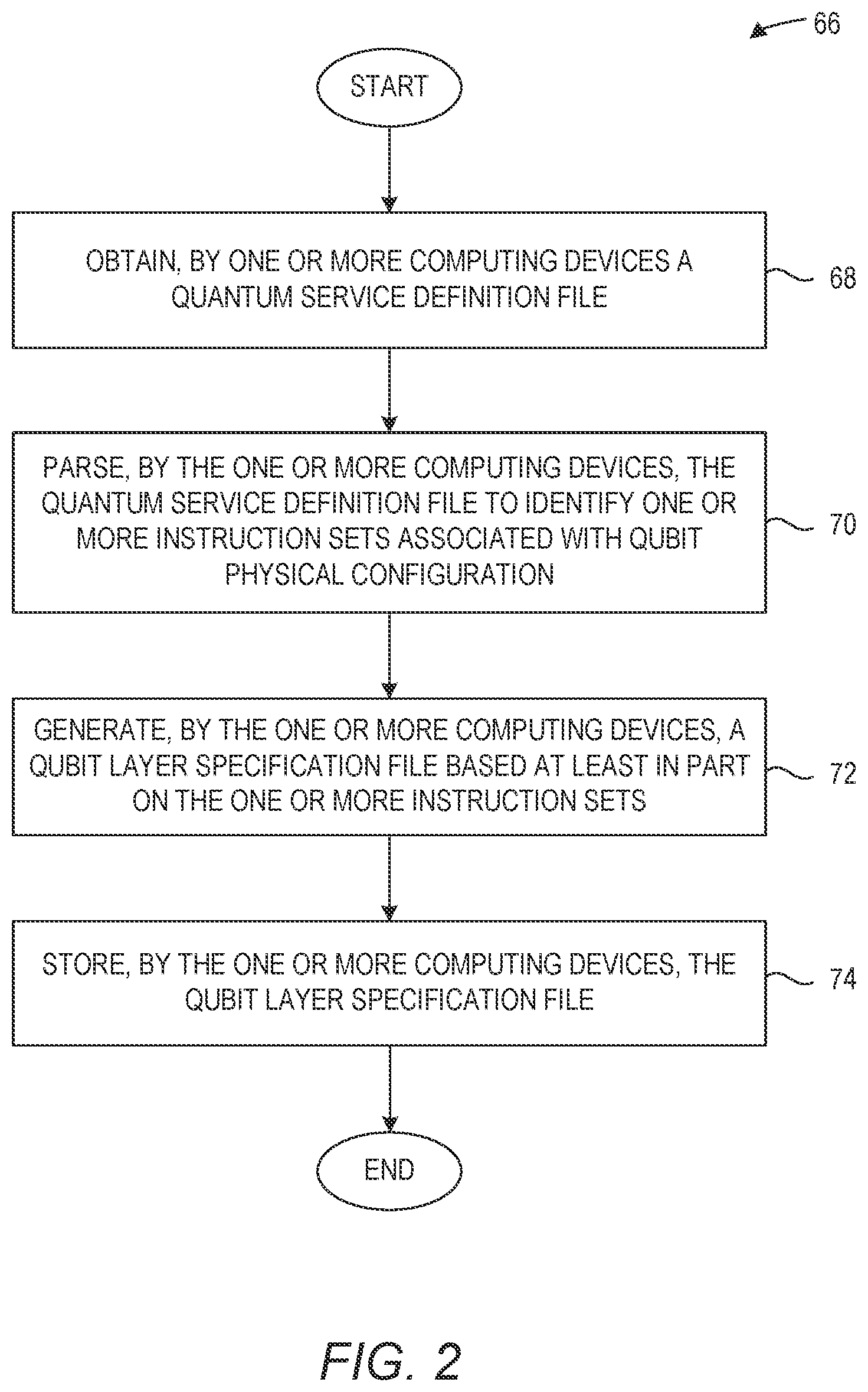 Patent US12314816 Figure 2 – Qubit layers for containerized like execution