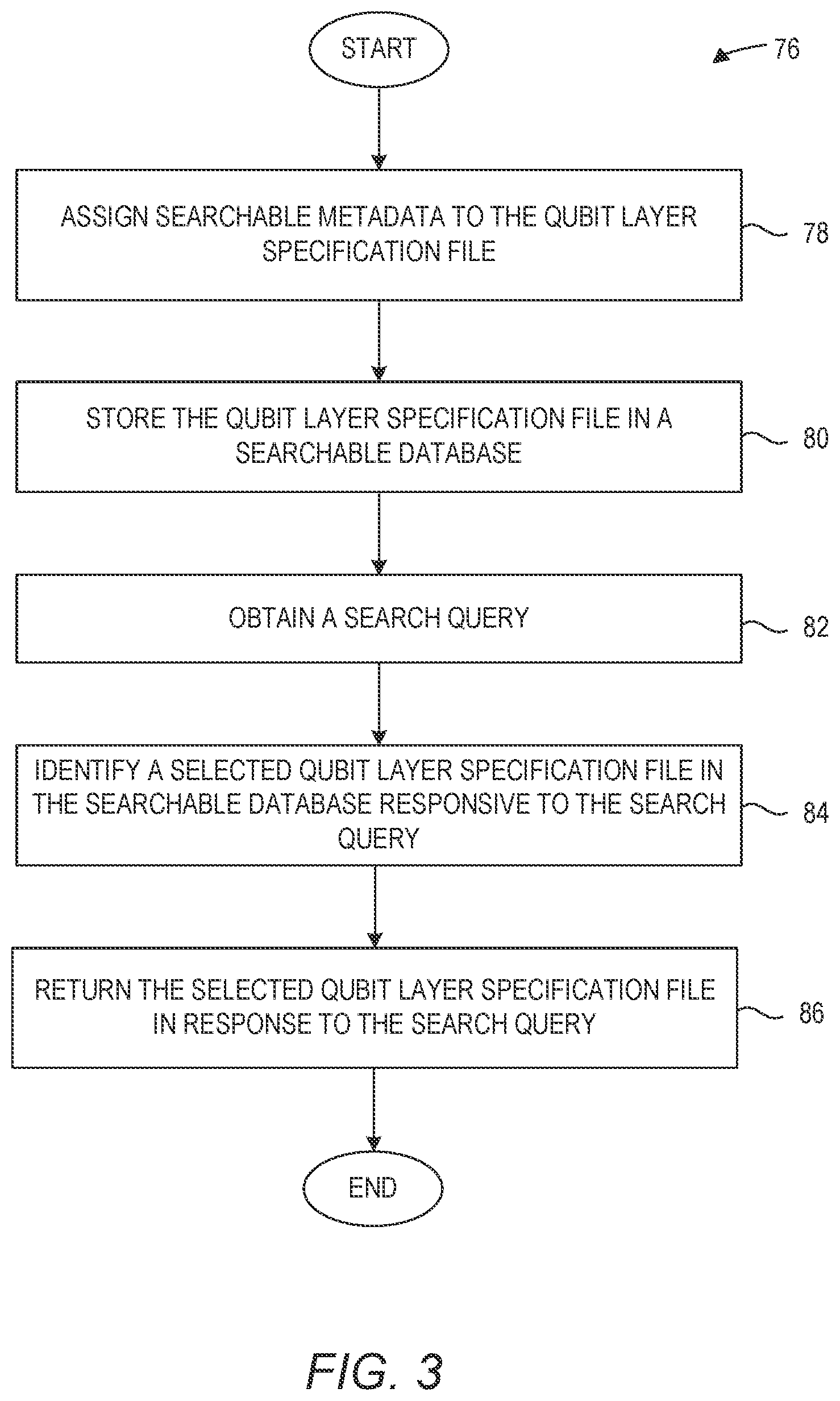 Patent US12314816 Figure 3 – Qubit layers for containerized like execution
