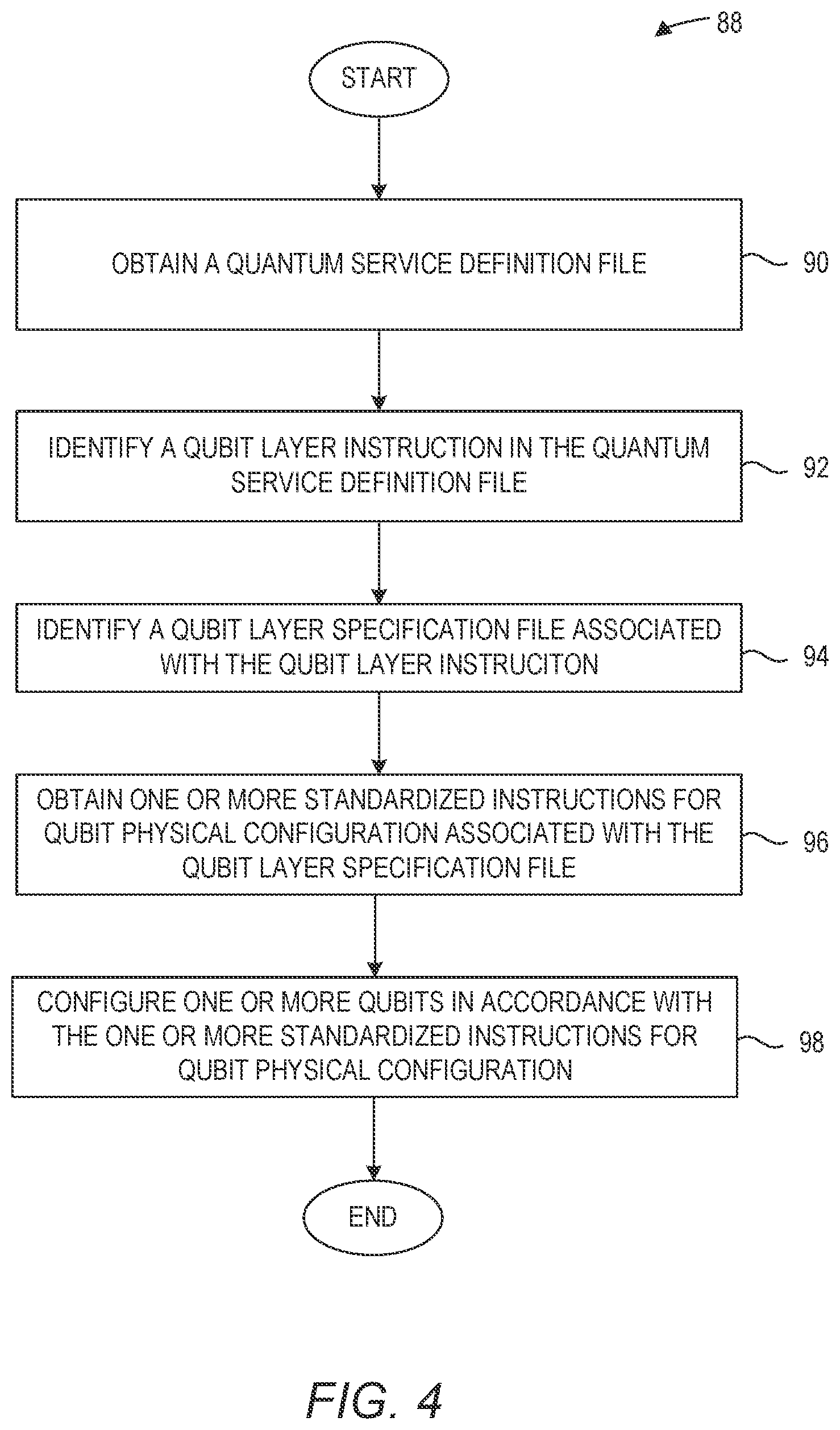 Patent US12314816 Figure 4 – Qubit layers for containerized like execution