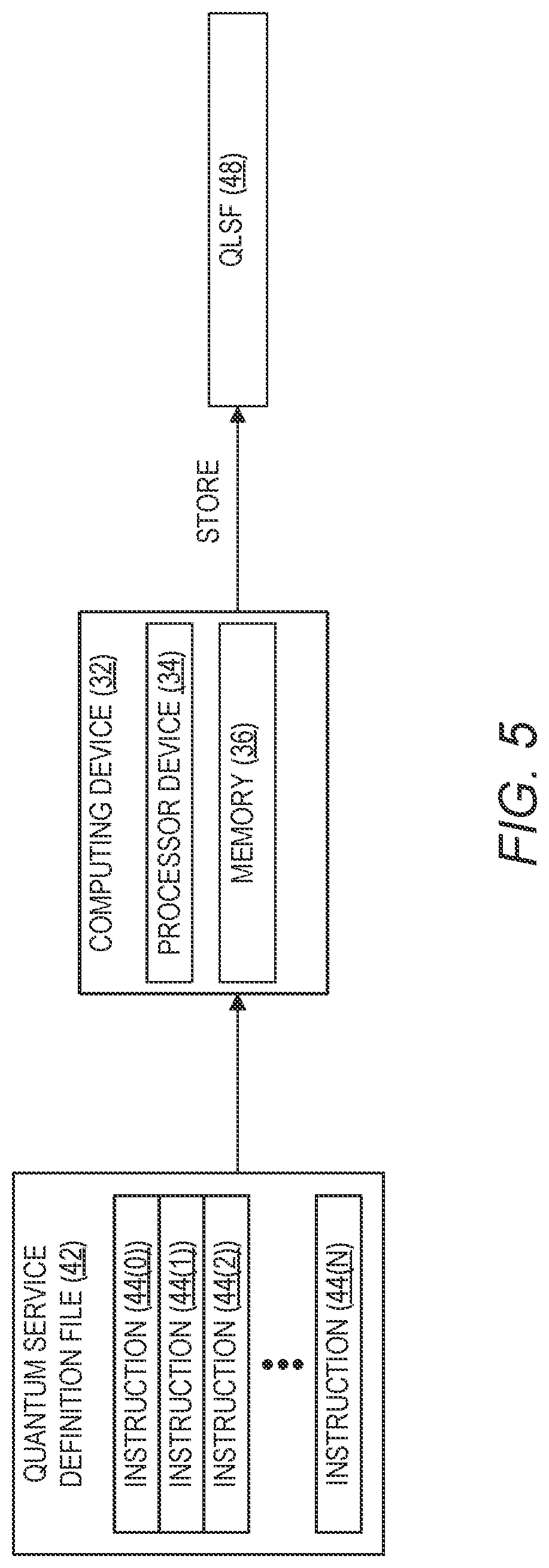 Patent US12314816 Figure 5 – Qubit layers for containerized like execution