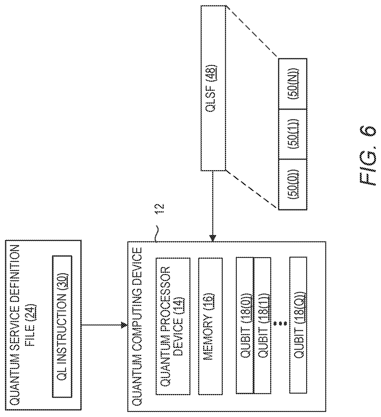 Patent US12314816 Figure 6 – Qubit layers for containerized like execution