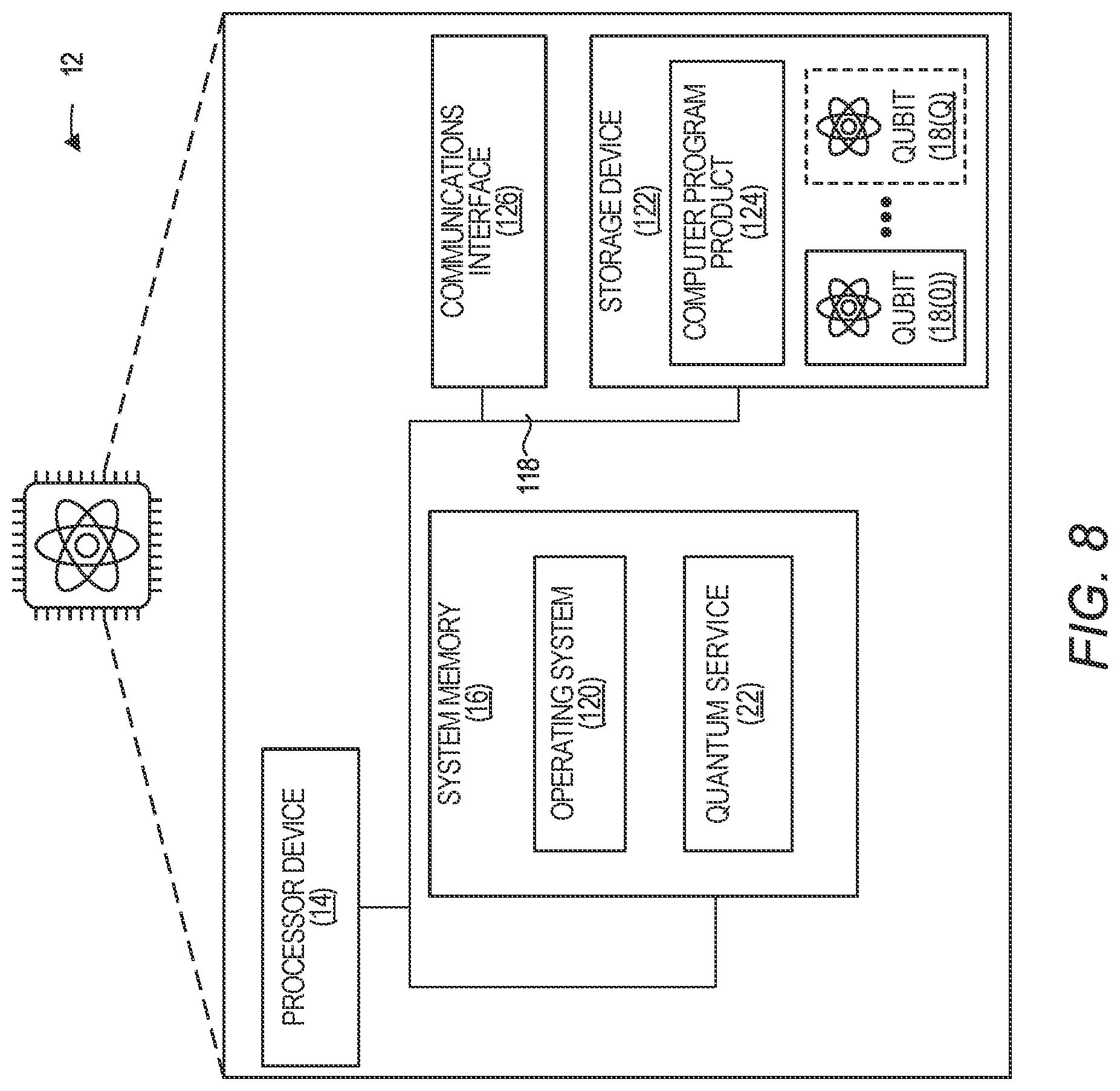 Patent US12314816 Figure 8 – Qubit layers for containerized like execution