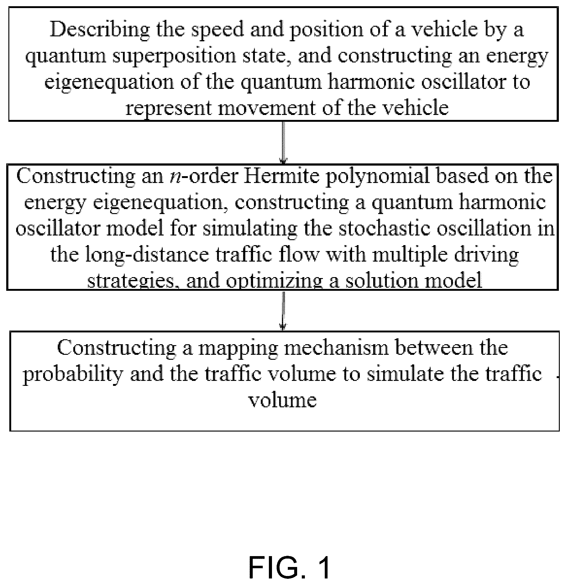 Patent US12314817 Figure 1 – Method for simulating stochastic oscillation in individual-granularity long-distance expressway traffic flow using quantum harmonic oscillator