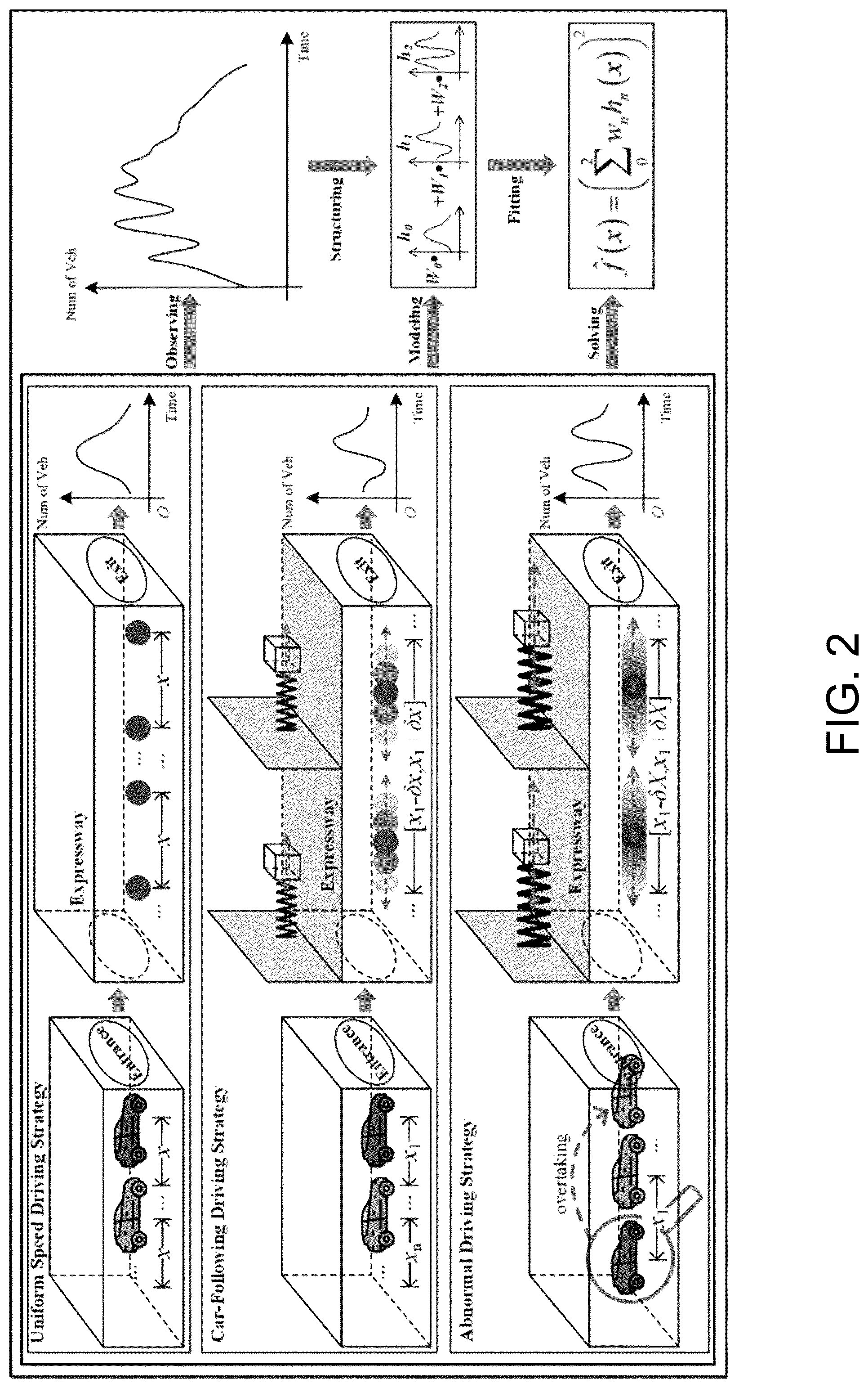 Patent US12314817 Figure 2 – Method for simulating stochastic oscillation in individual-granularity long-distance expressway traffic flow using quantum harmonic oscillator