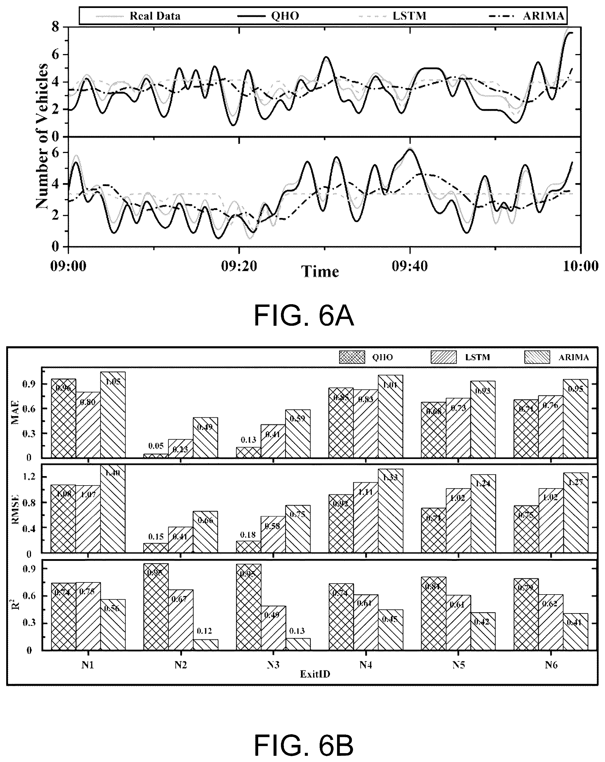 Patent US12314817 Figure 6 – Method for simulating stochastic oscillation in individual-granularity long-distance expressway traffic flow using quantum harmonic oscillator