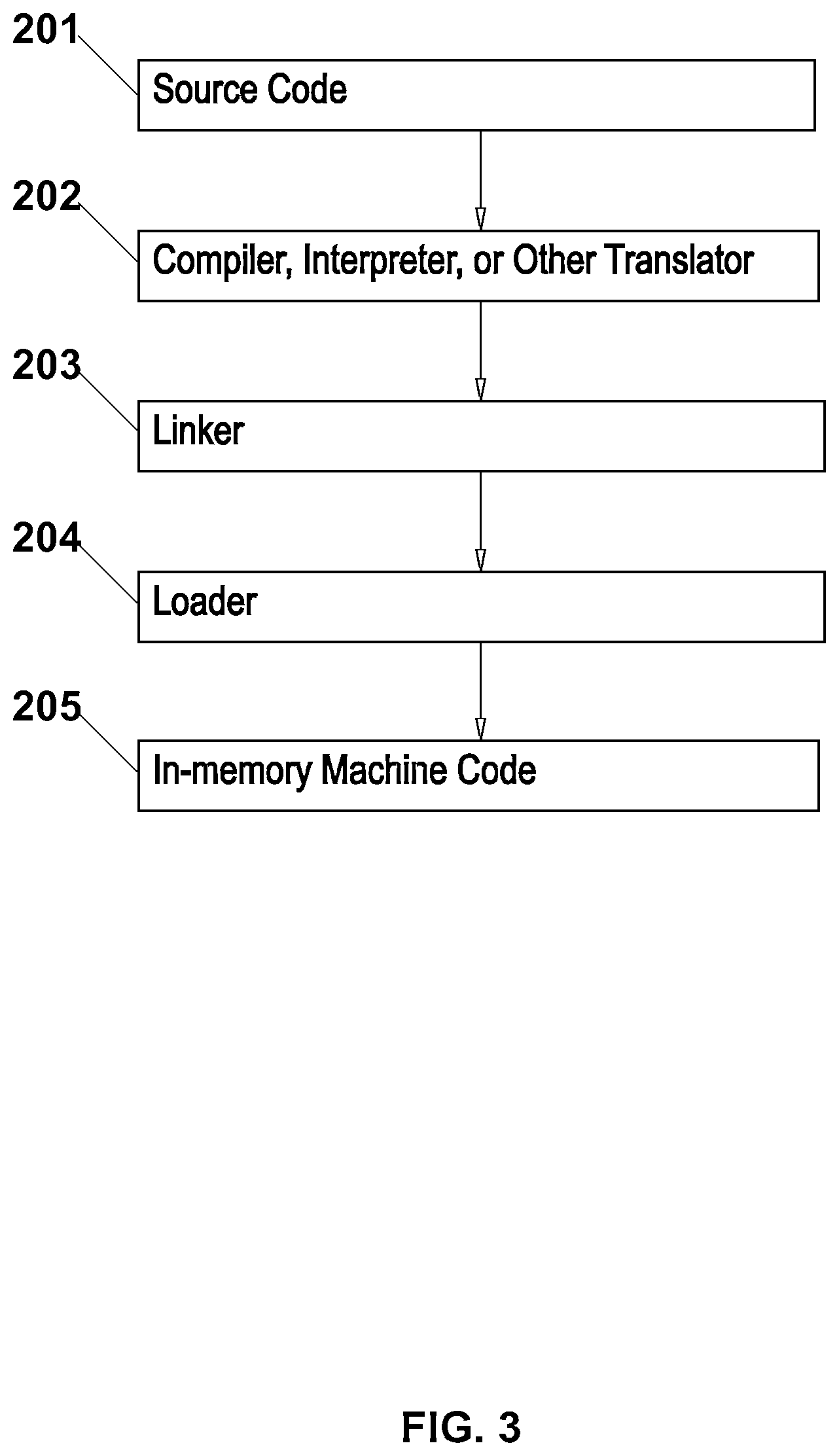 Patent US12314818 Figure 3 – Universal artificial intelligence engine for autonomous computing devices and software applications