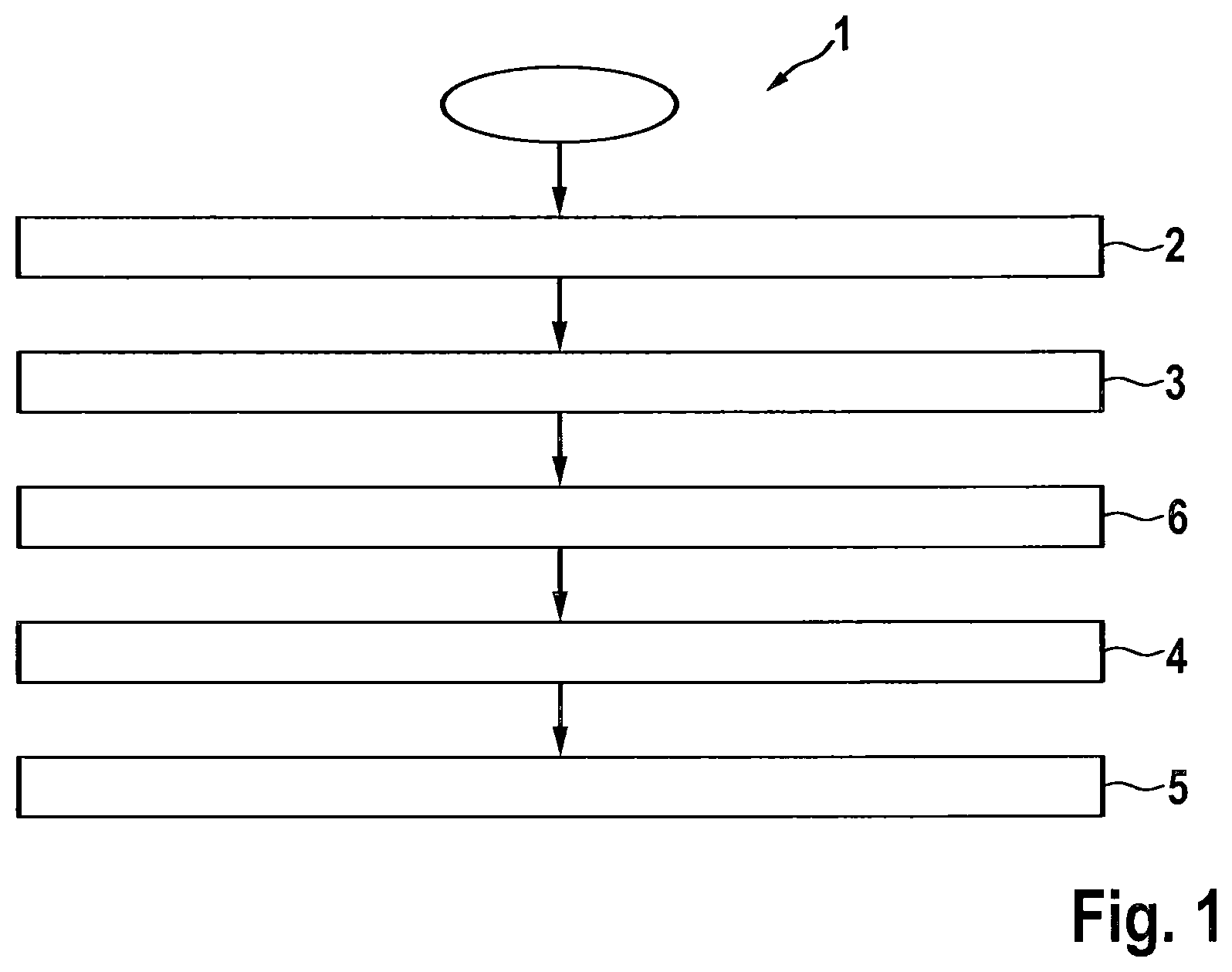Patent US12314819 Figure 1 – Method and control device for generating training data for training a machine learning algorithm