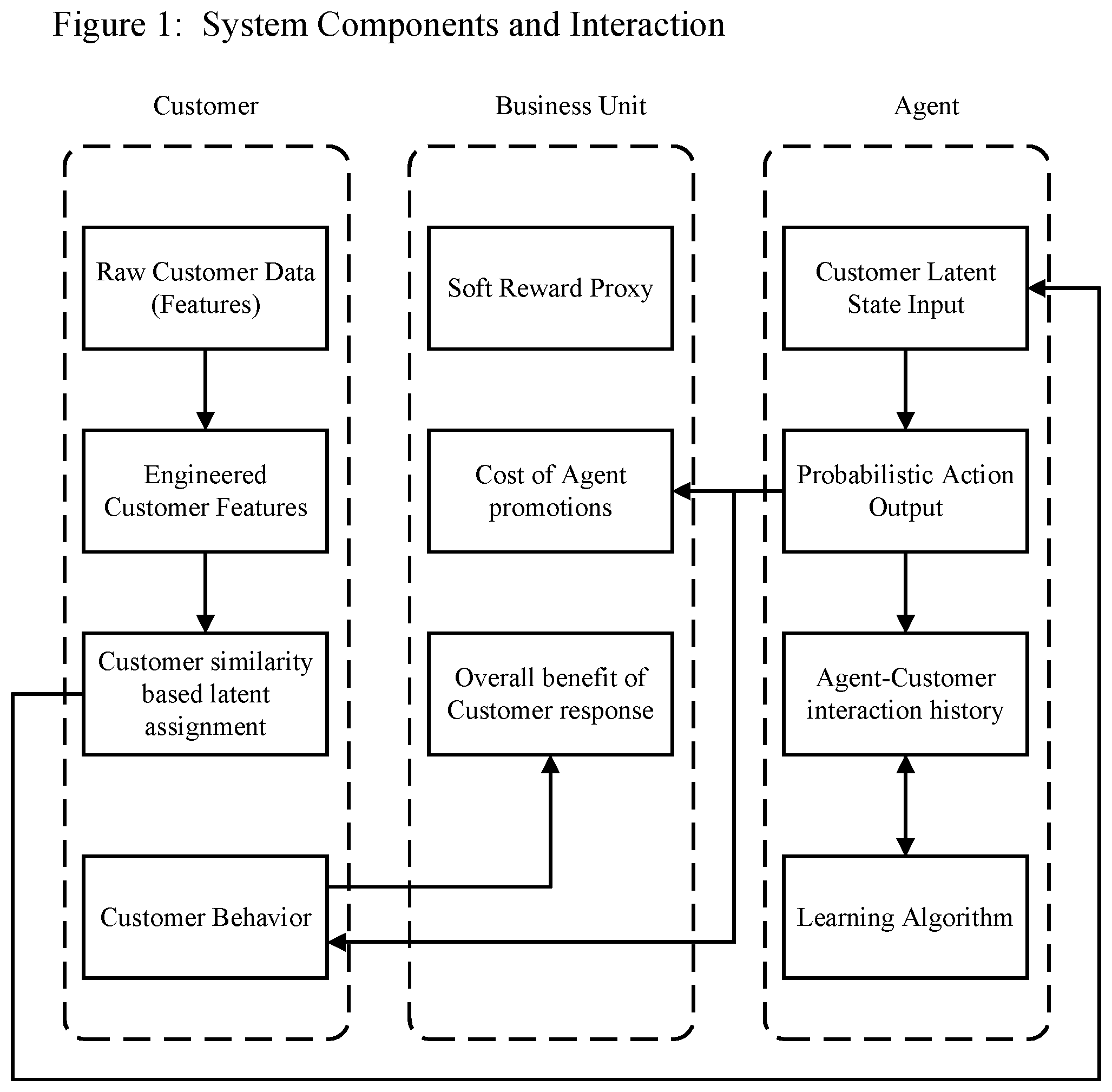 Patent US12314820 Figure 1 – Systems and methods of deploying reinforcement learning