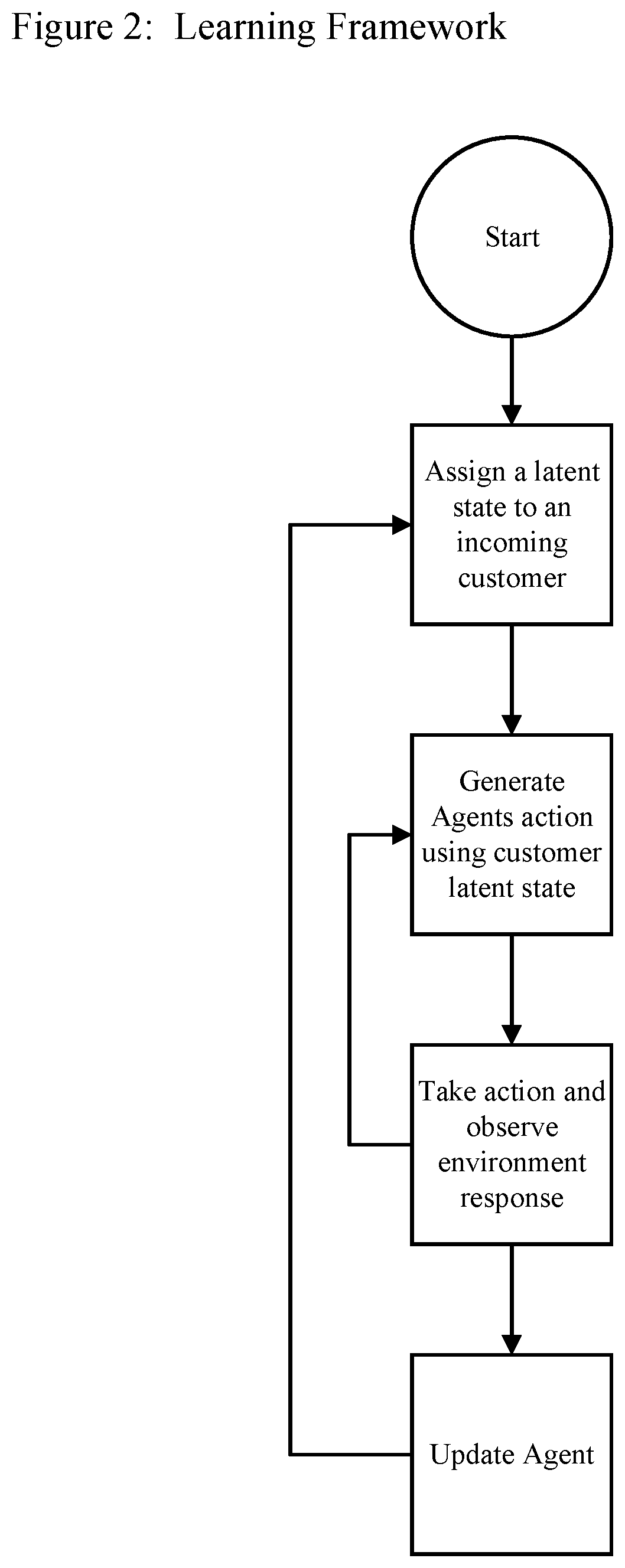 Patent US12314820 Figure 2 – Systems and methods of deploying reinforcement learning