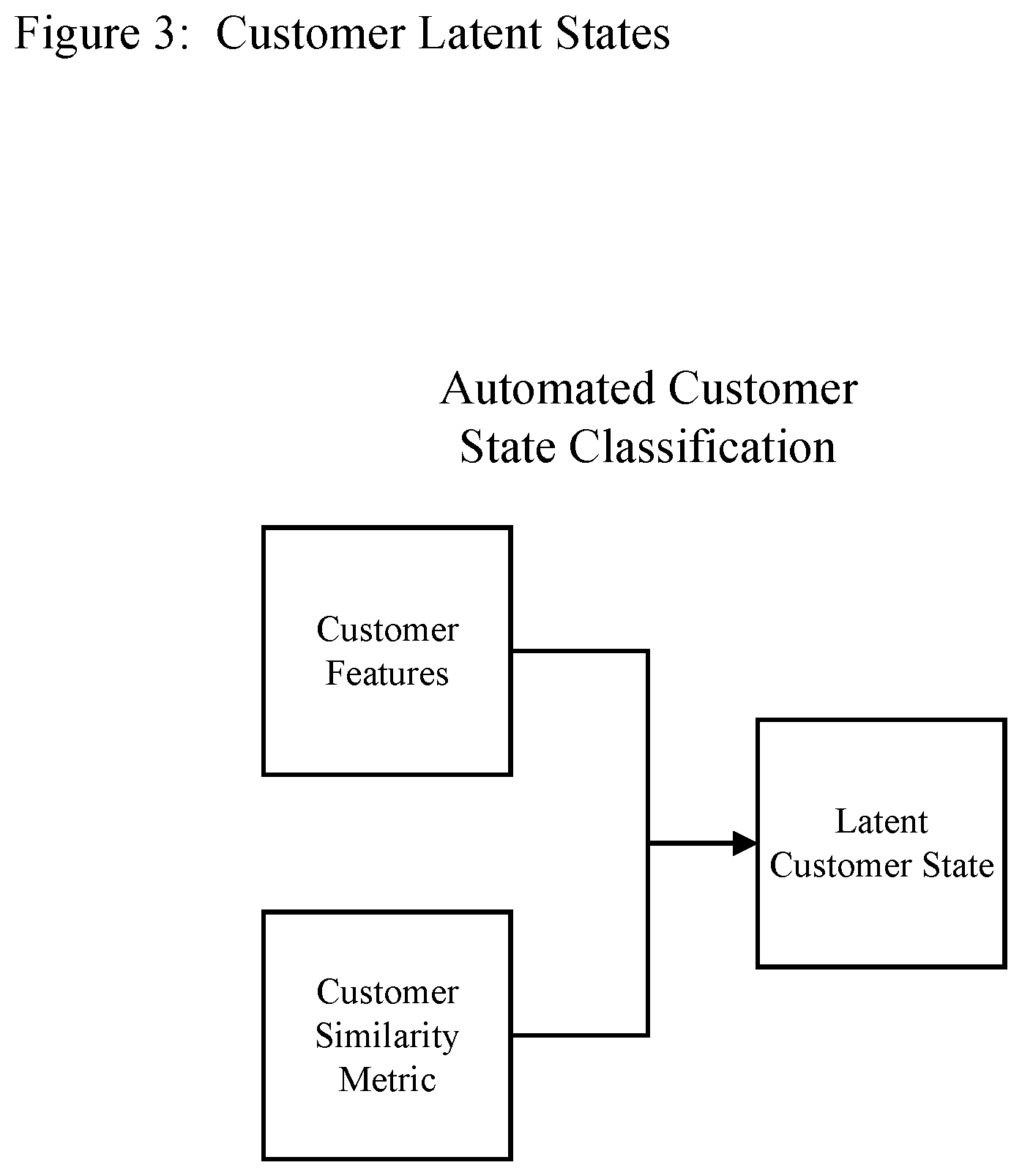 Patent US12314820 Figure 3 – Systems and methods of deploying reinforcement learning