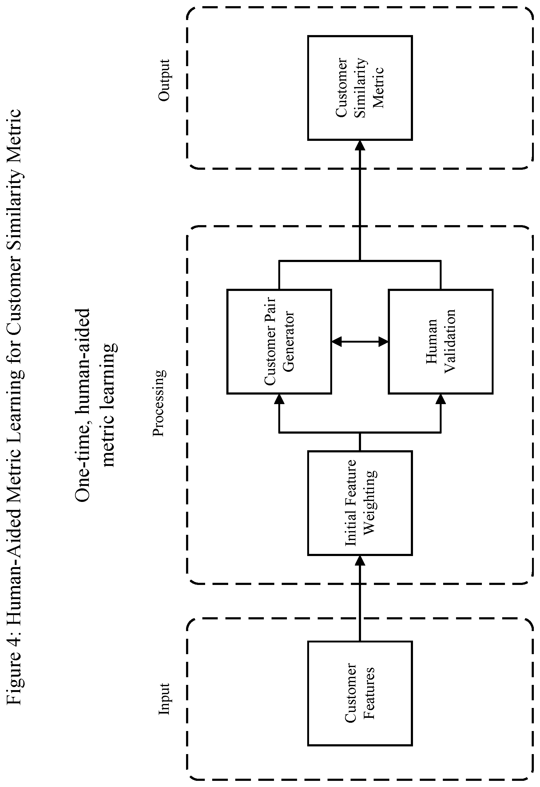 Patent US12314820 Figure 4 – Systems and methods of deploying reinforcement learning