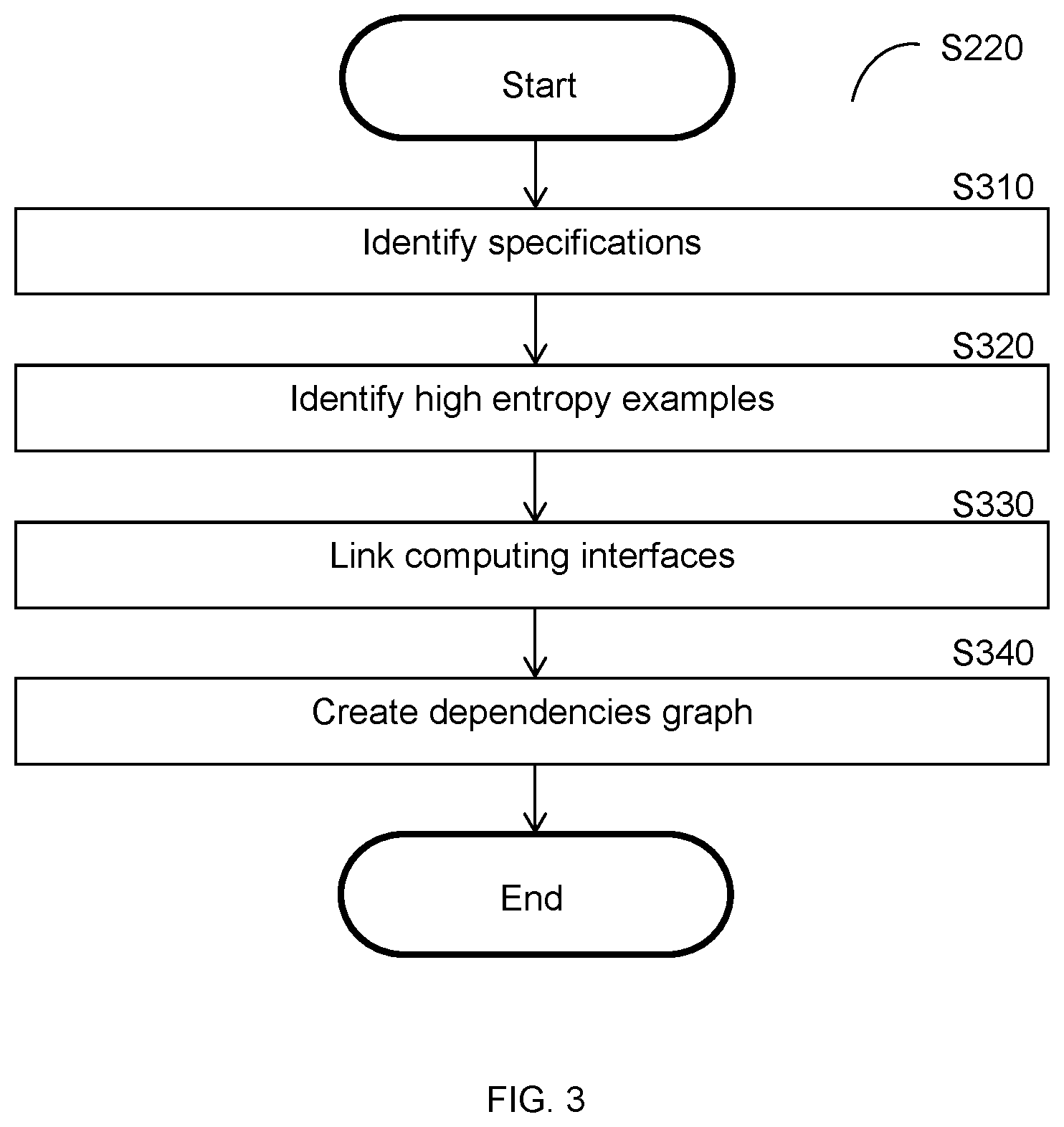 Patent US12314821 Figure 3 – Techniques for actively identifying parameters of computing interfaces based on requests and for active testing using such parameters