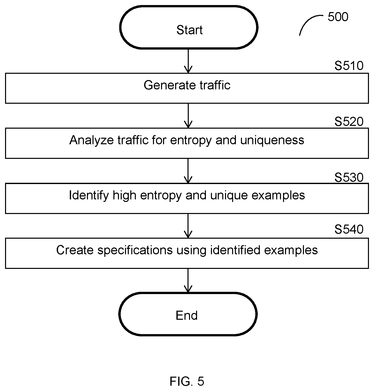 Patent US12314821 Figure 5 – Techniques for actively identifying parameters of computing interfaces based on requests and for active testing using such parameters
