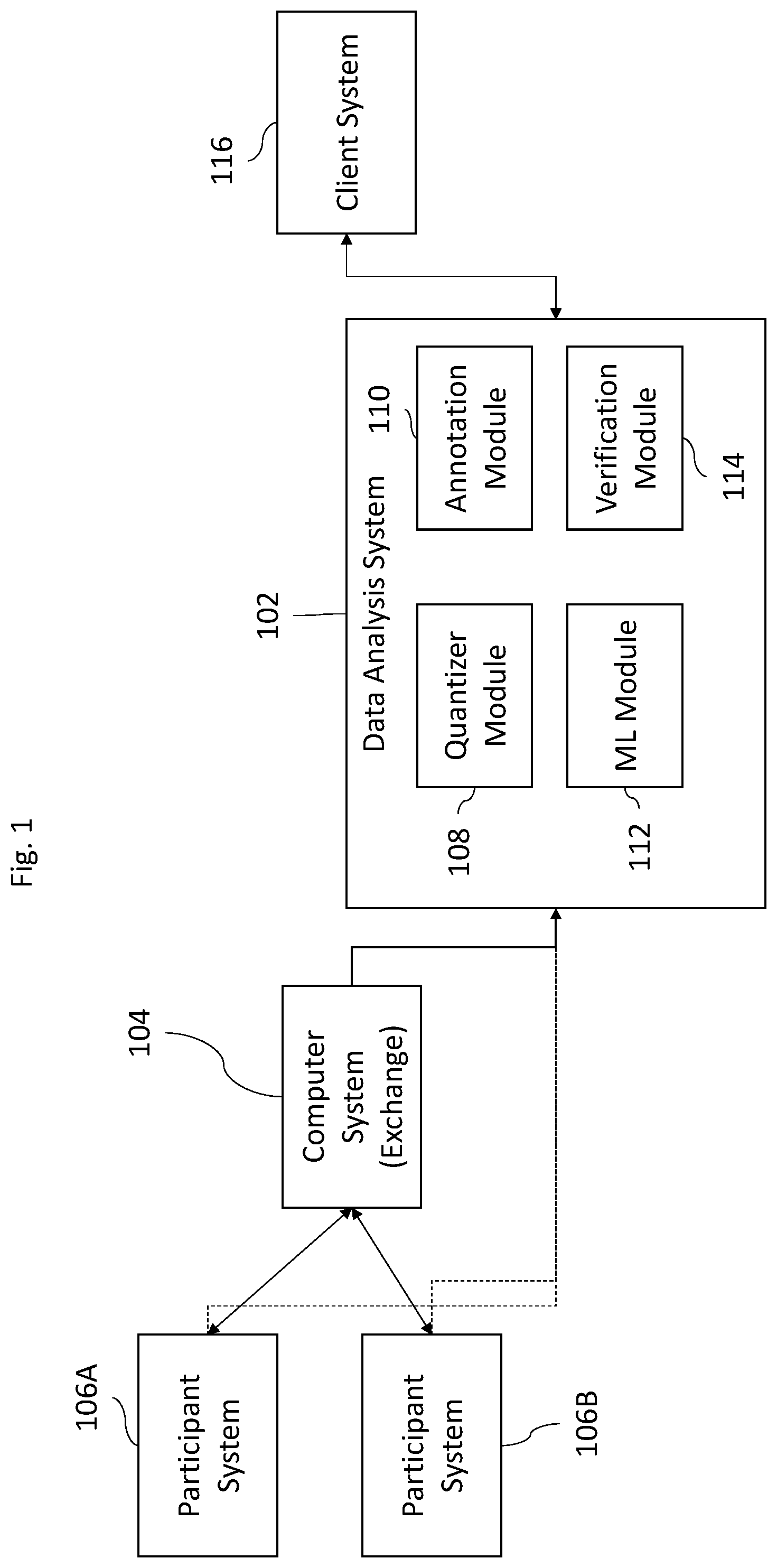 Patent US12314822 Figure 1 – Systems and methods of windowing time series data for pattern detection