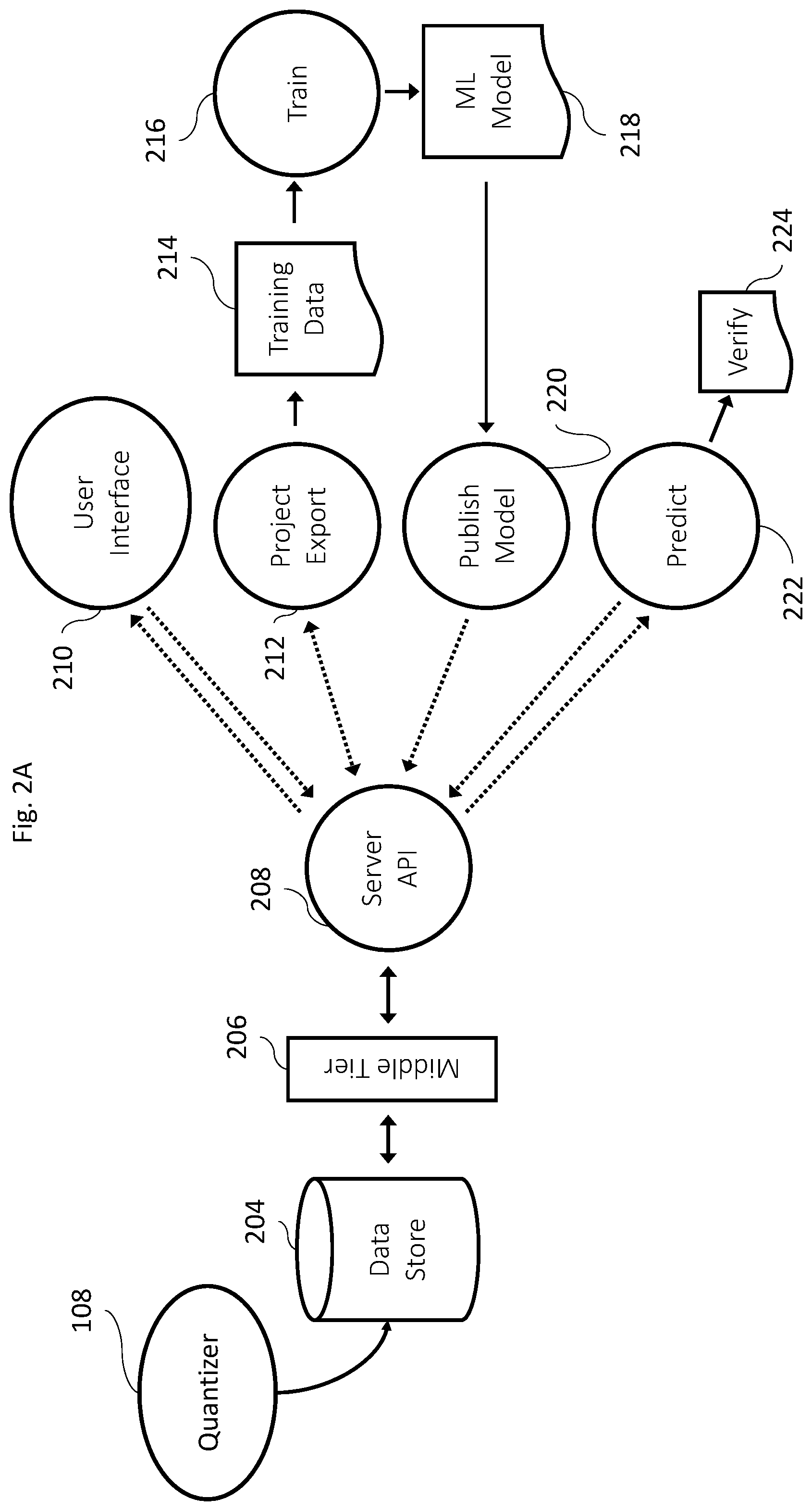 Patent US12314822 Figure 2 – Systems and methods of windowing time series data for pattern detection