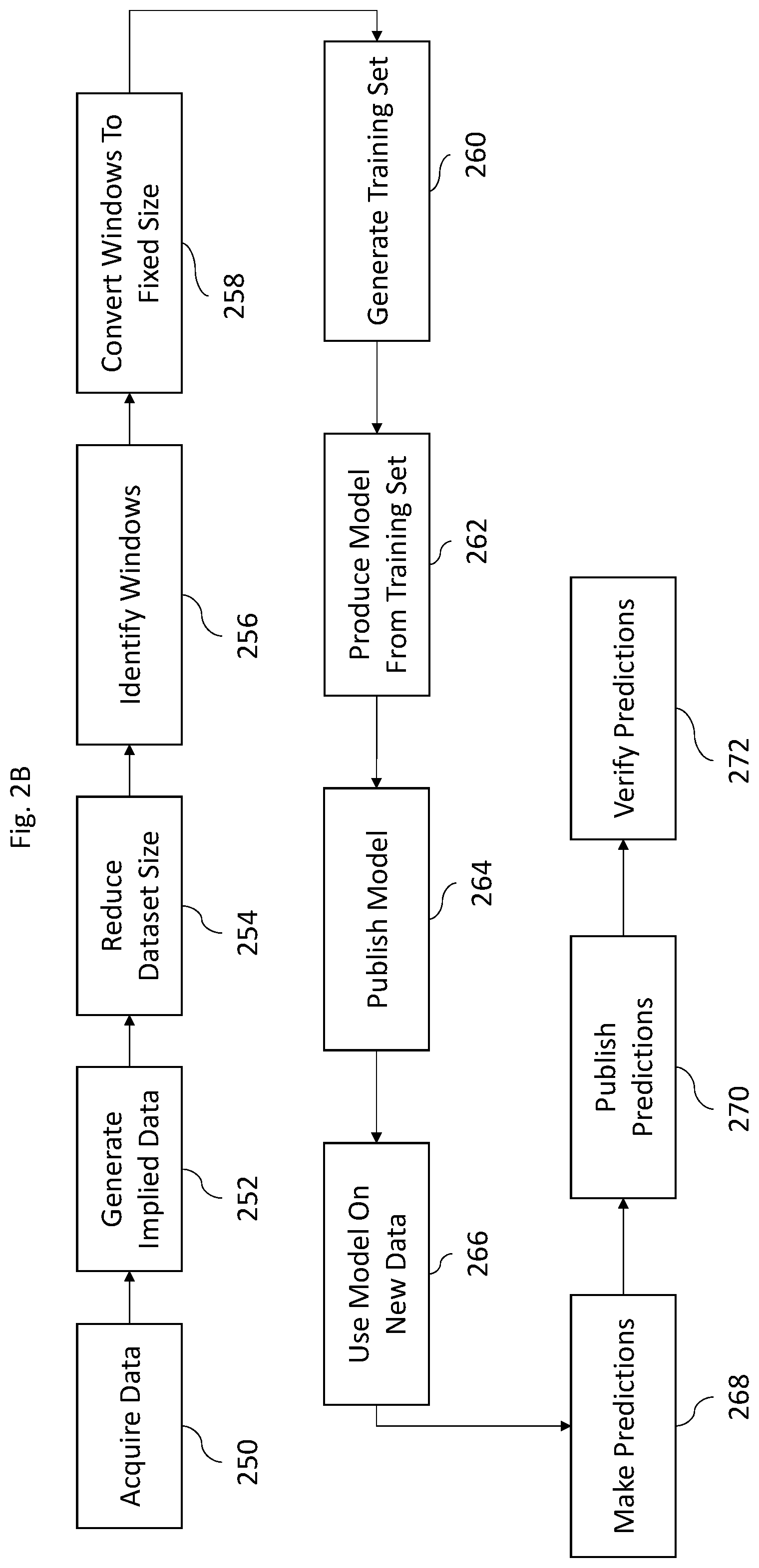 Patent US12314822 Figure 3 – Systems and methods of windowing time series data for pattern detection