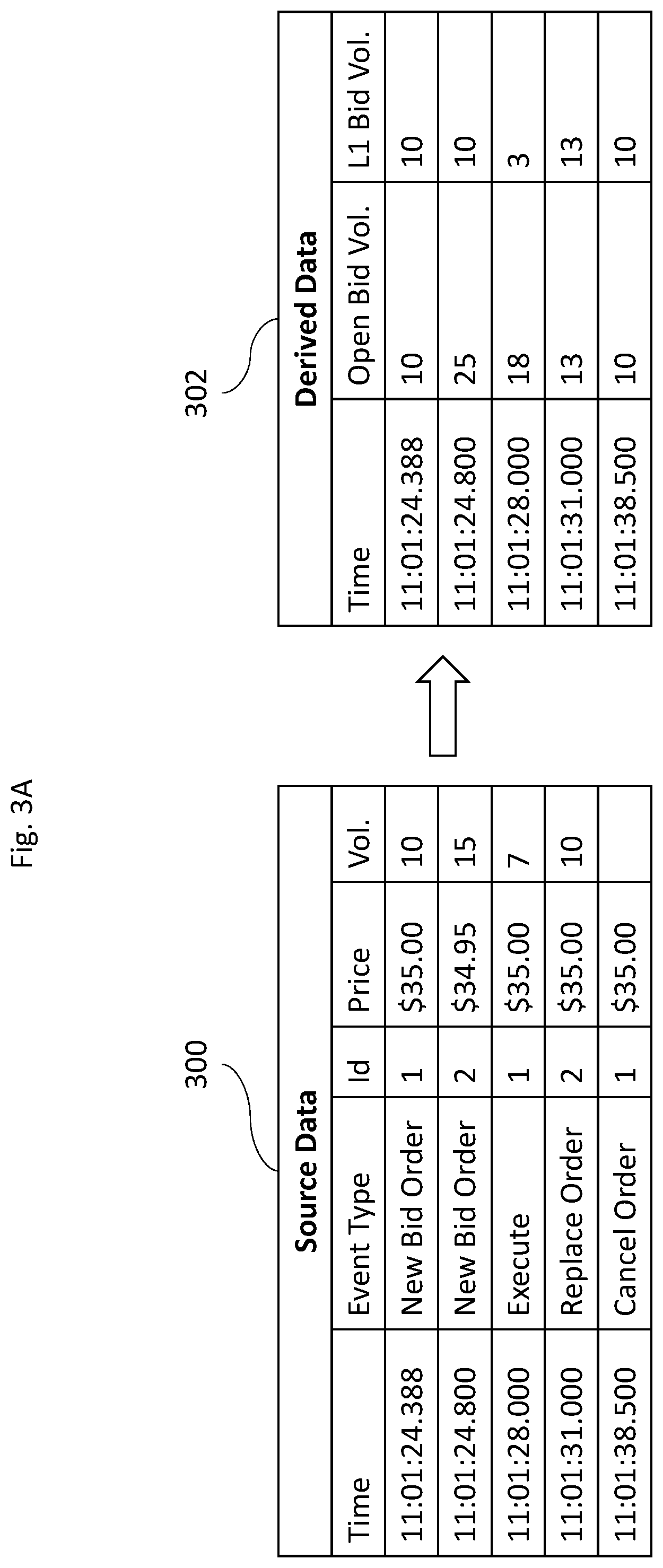 Patent US12314822 Figure 4 – Systems and methods of windowing time series data for pattern detection