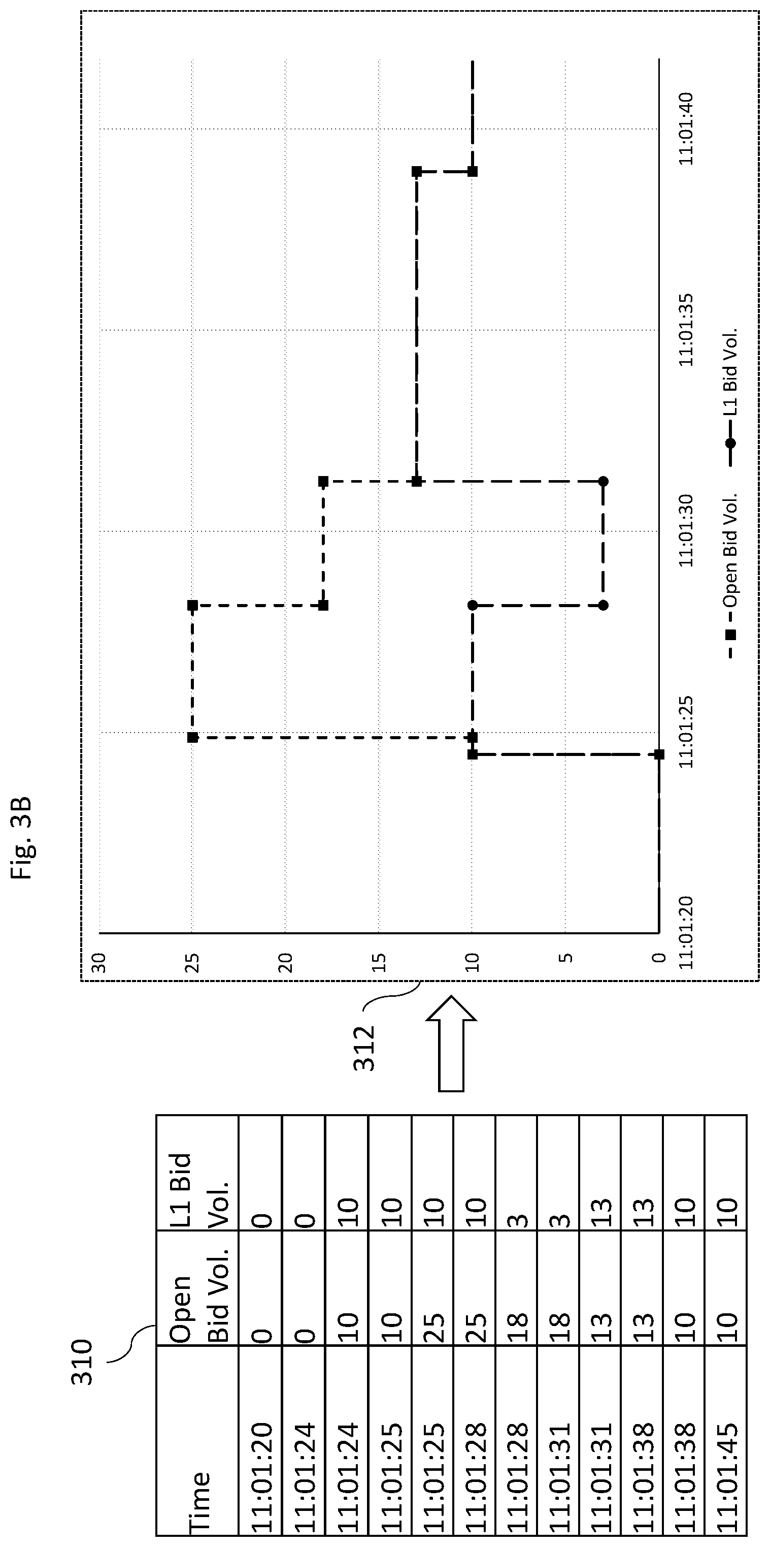 Patent US12314822 Figure 5 – Systems and methods of windowing time series data for pattern detection
