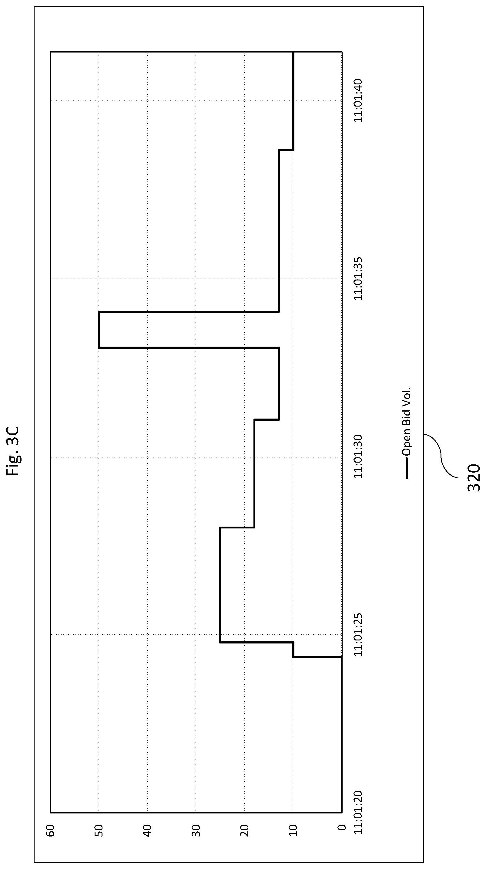 Patent US12314822 Figure 6 – Systems and methods of windowing time series data for pattern detection