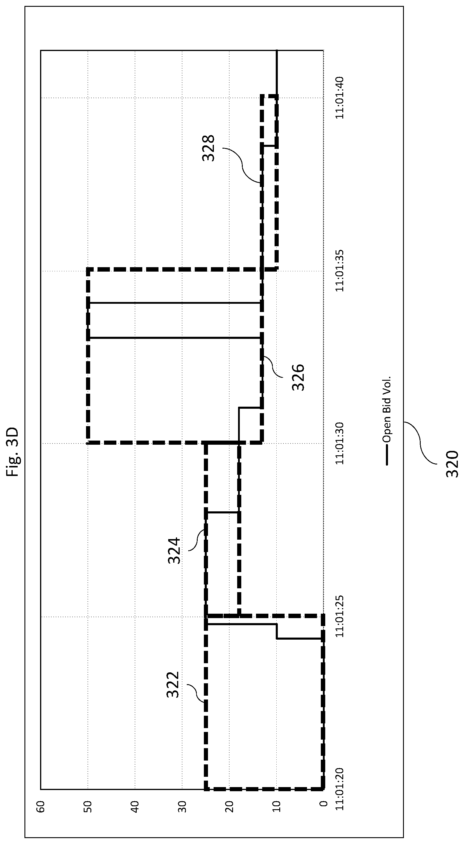 Patent US12314822 Figure 7 – Systems and methods of windowing time series data for pattern detection