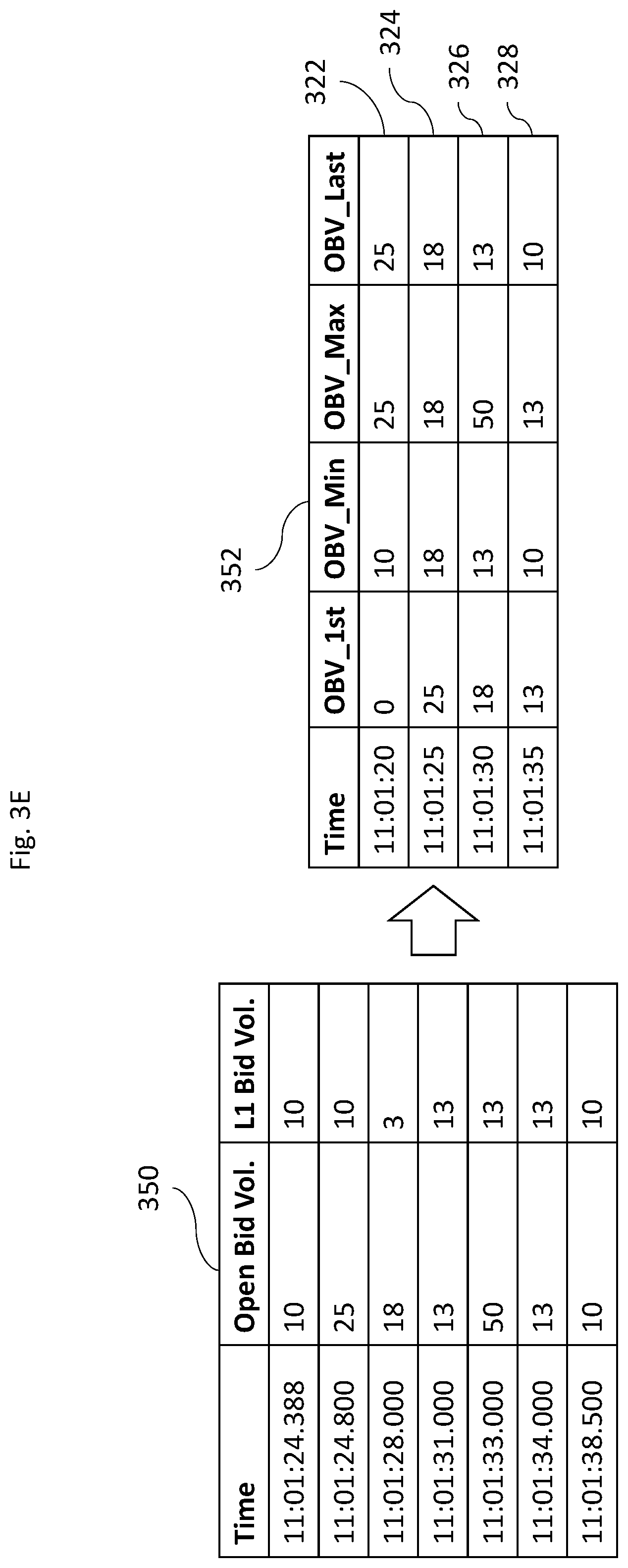 Patent US12314822 Figure 8 – Systems and methods of windowing time series data for pattern detection
