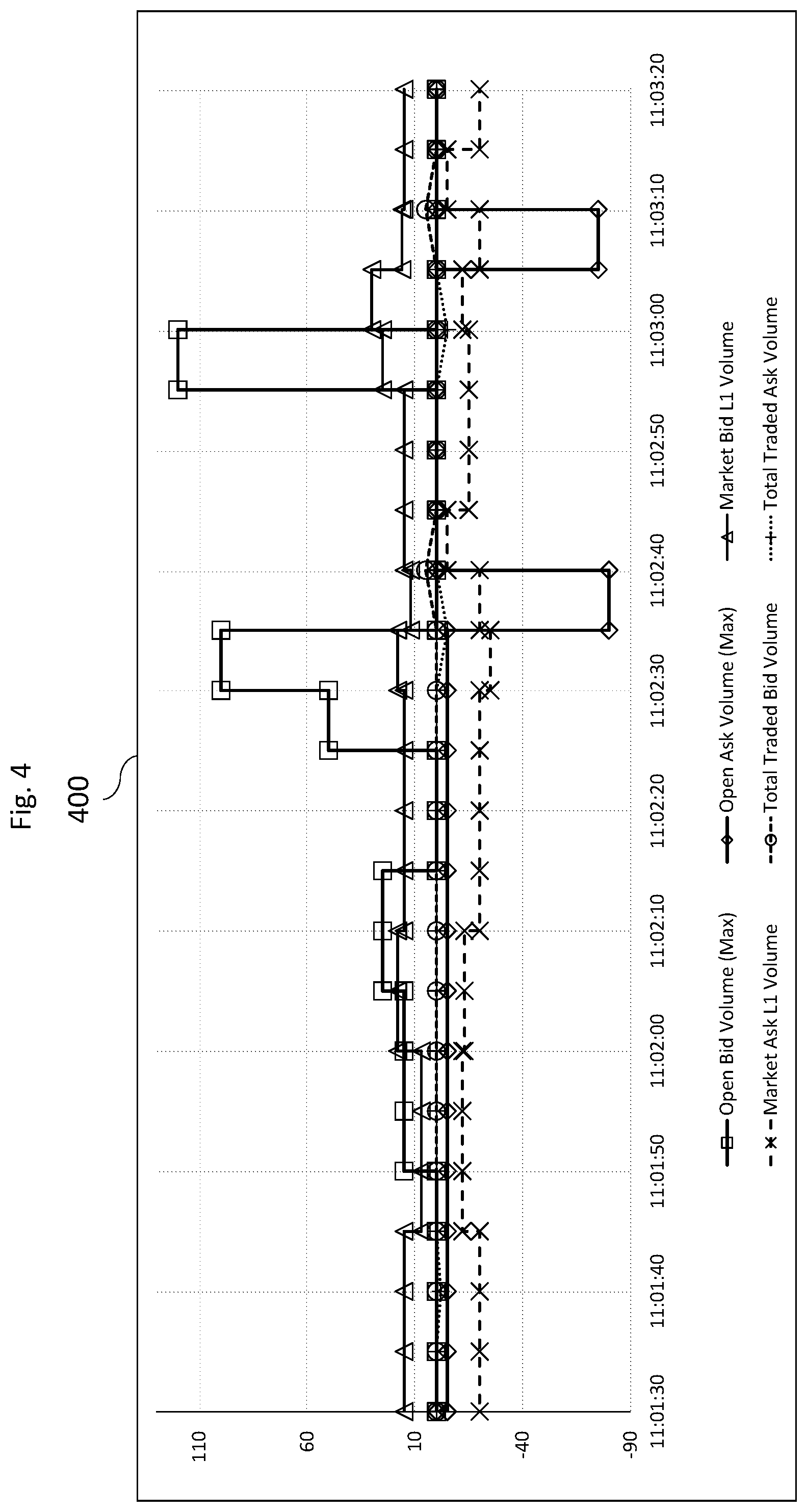 Patent US12314822 Figure 9 – Systems and methods of windowing time series data for pattern detection