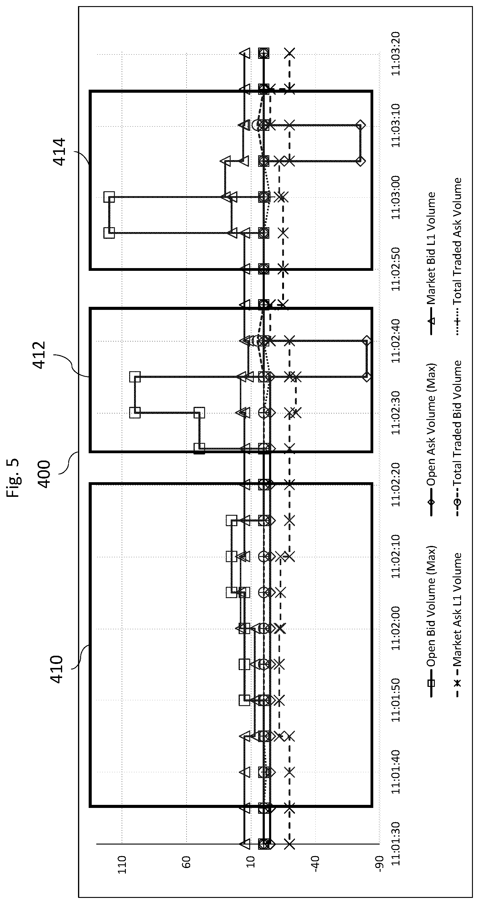 Patent US12314822 Figure 10 – Systems and methods of windowing time series data for pattern detection