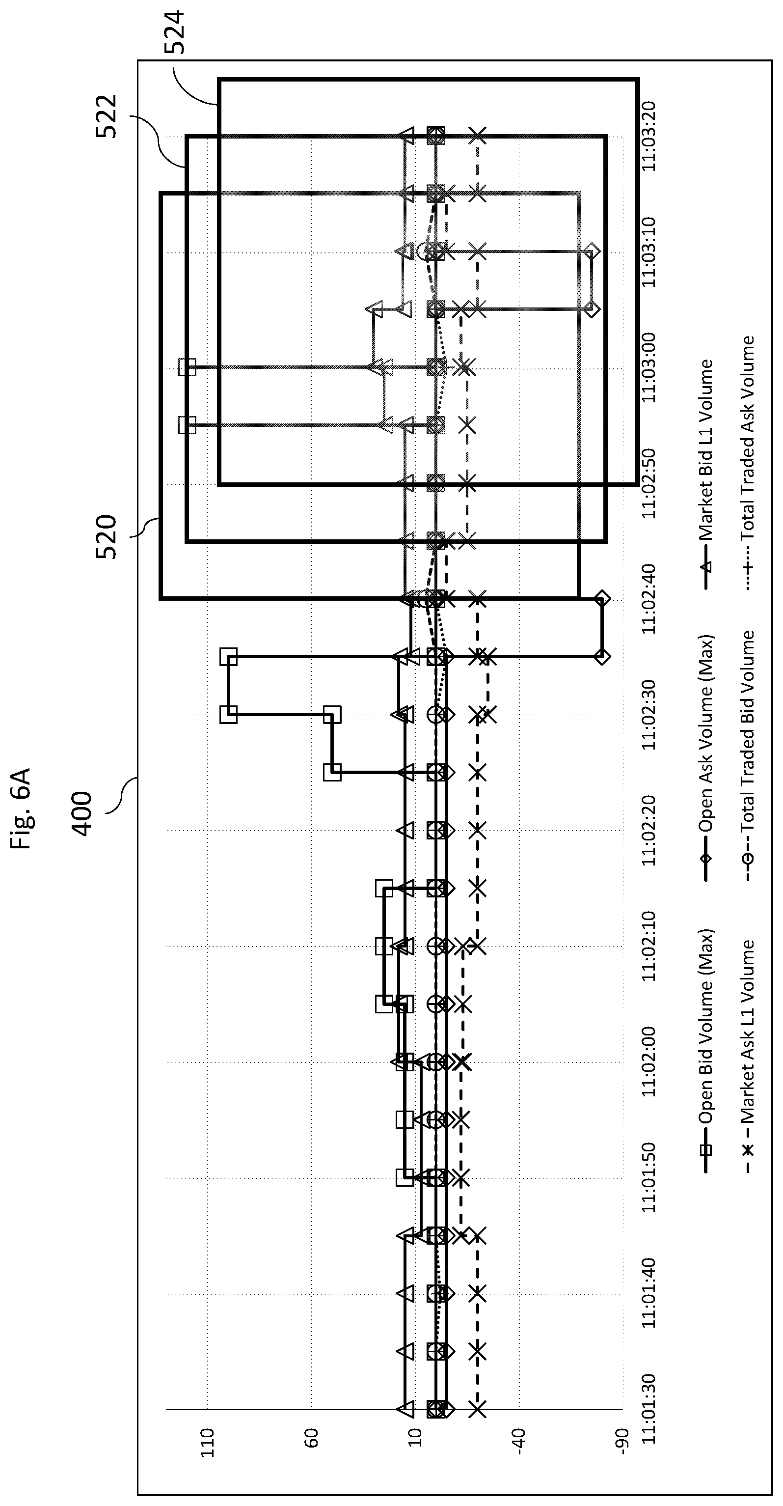 Patent US12314822 Figure 11 – Systems and methods of windowing time series data for pattern detection