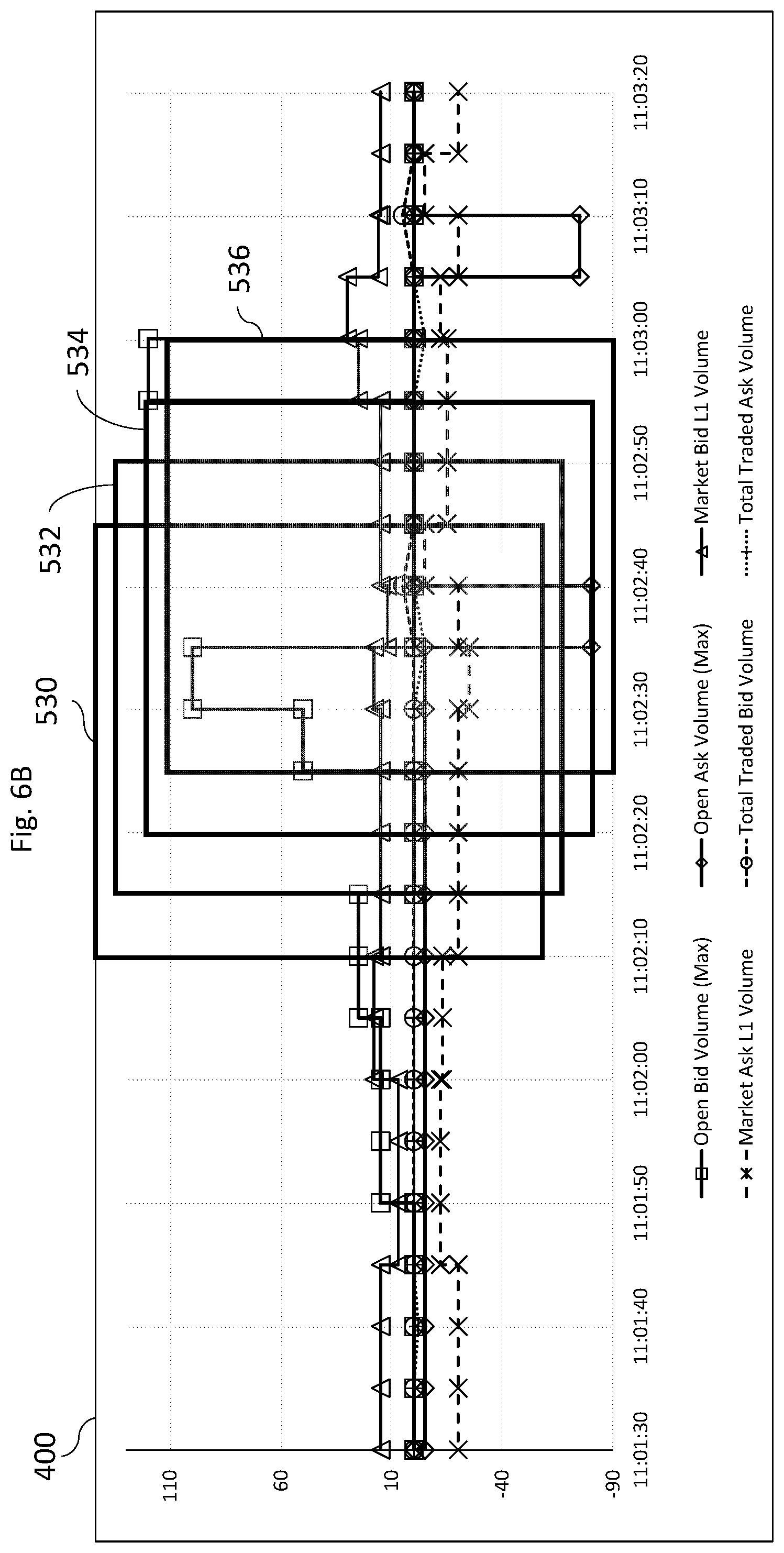 Patent US12314822 Figure 12 – Systems and methods of windowing time series data for pattern detection