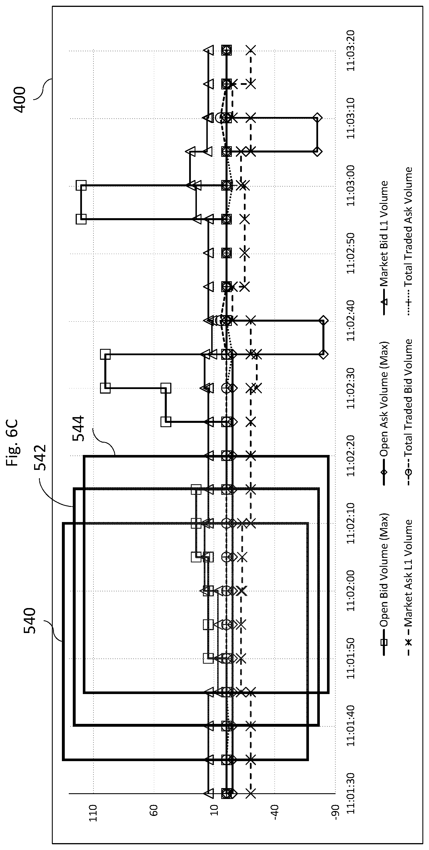 Patent US12314822 Figure 13 – Systems and methods of windowing time series data for pattern detection