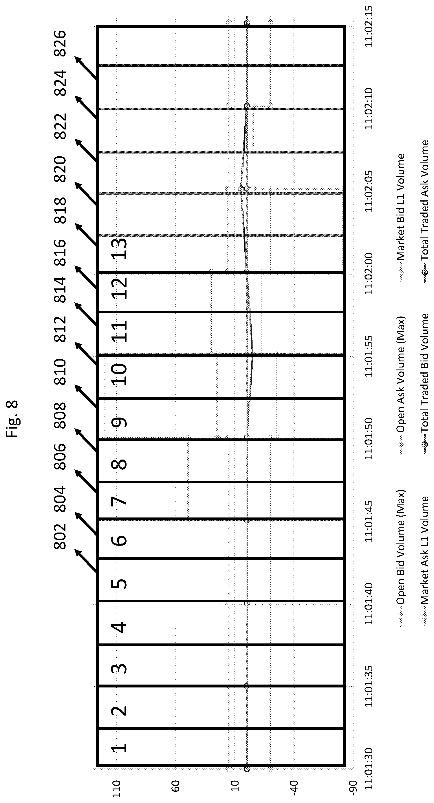 Patent US12314822 Figure 15 – Systems and methods of windowing time series data for pattern detection