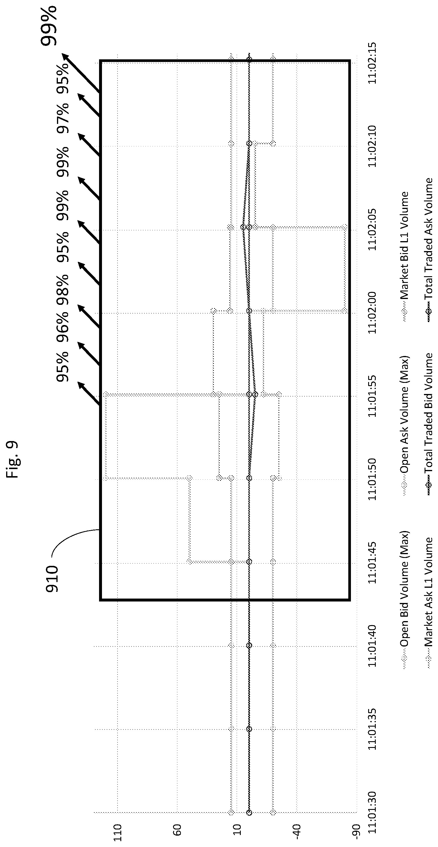 Patent US12314822 Figure 16 – Systems and methods of windowing time series data for pattern detection